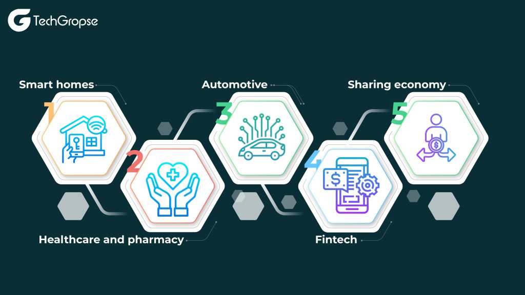 IoT Blockchain Solutions: Securing Devices and Networks