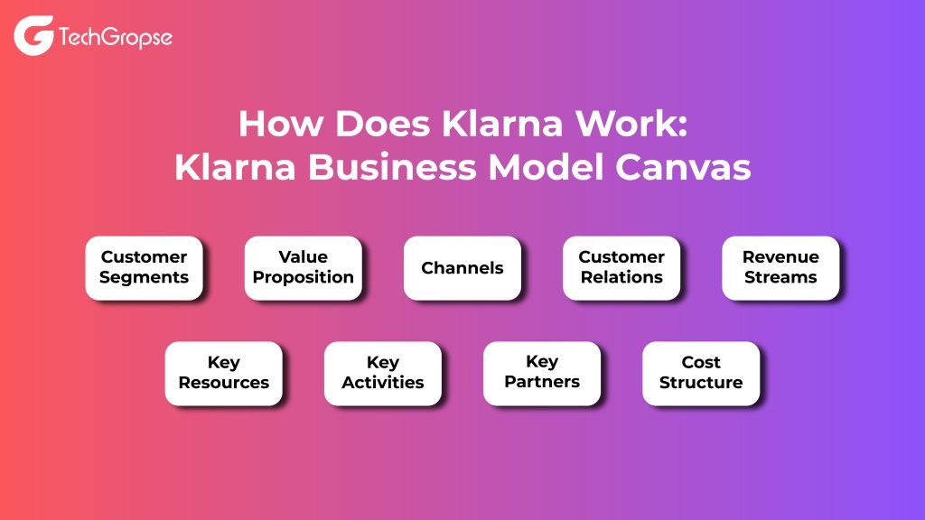 How Klarna Works | Business & Revenue Model Explained