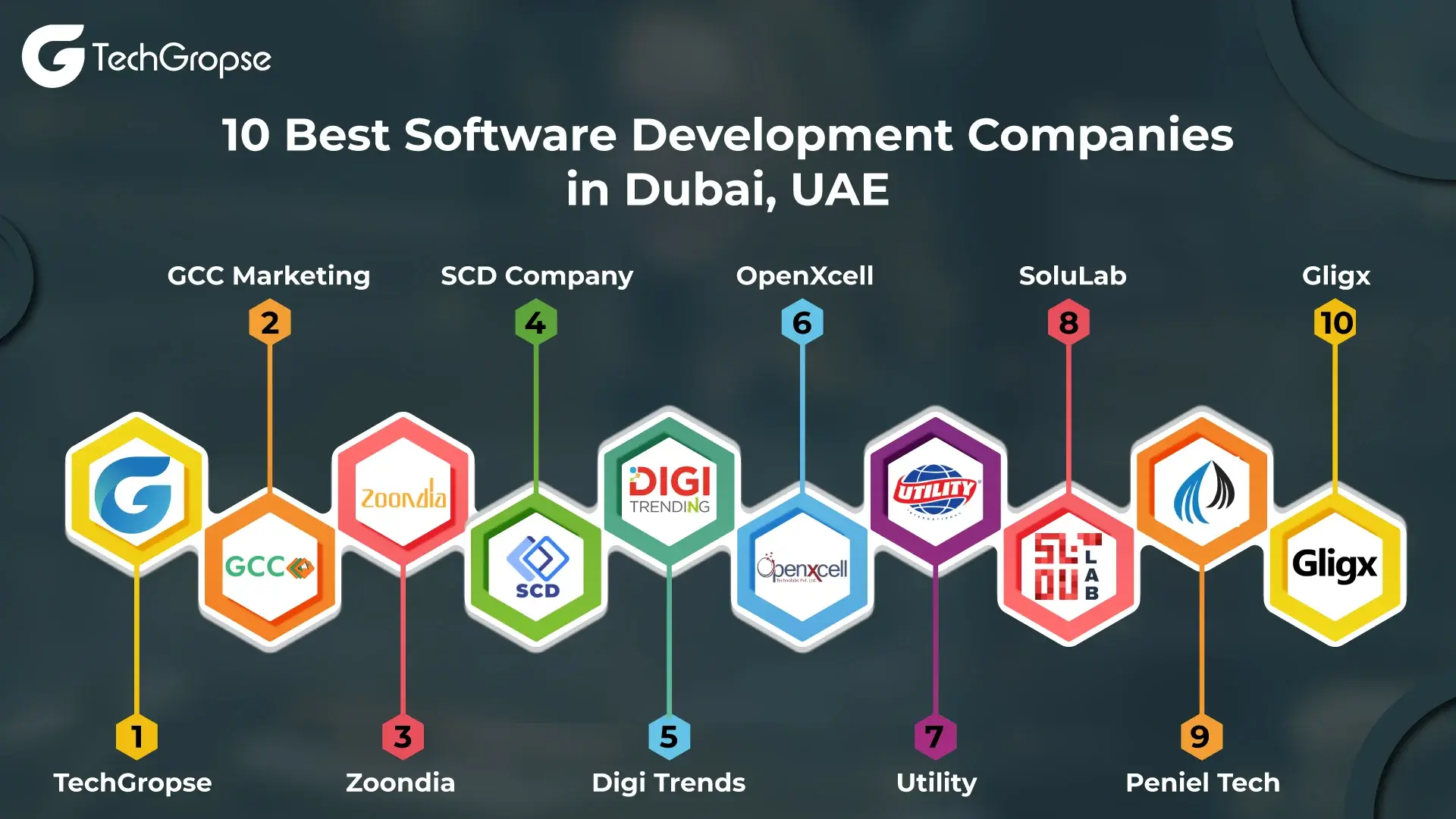 Software Development Companies in Dubai