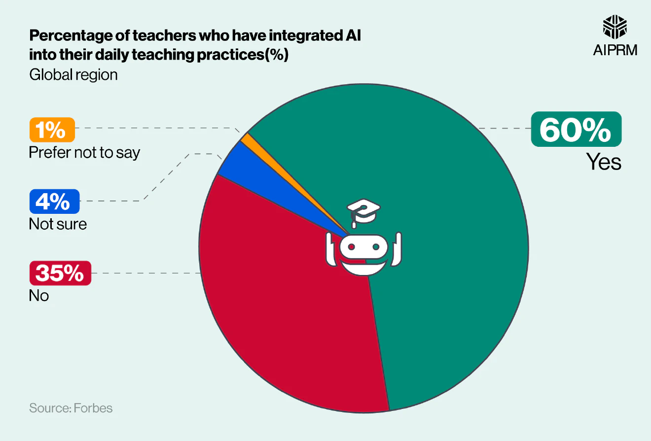 How Artificial Intelligence and Education Create New Possibilities
