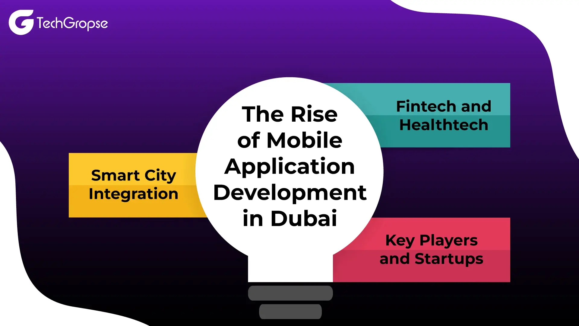 The Rise of Mobile Application Development in Dubai