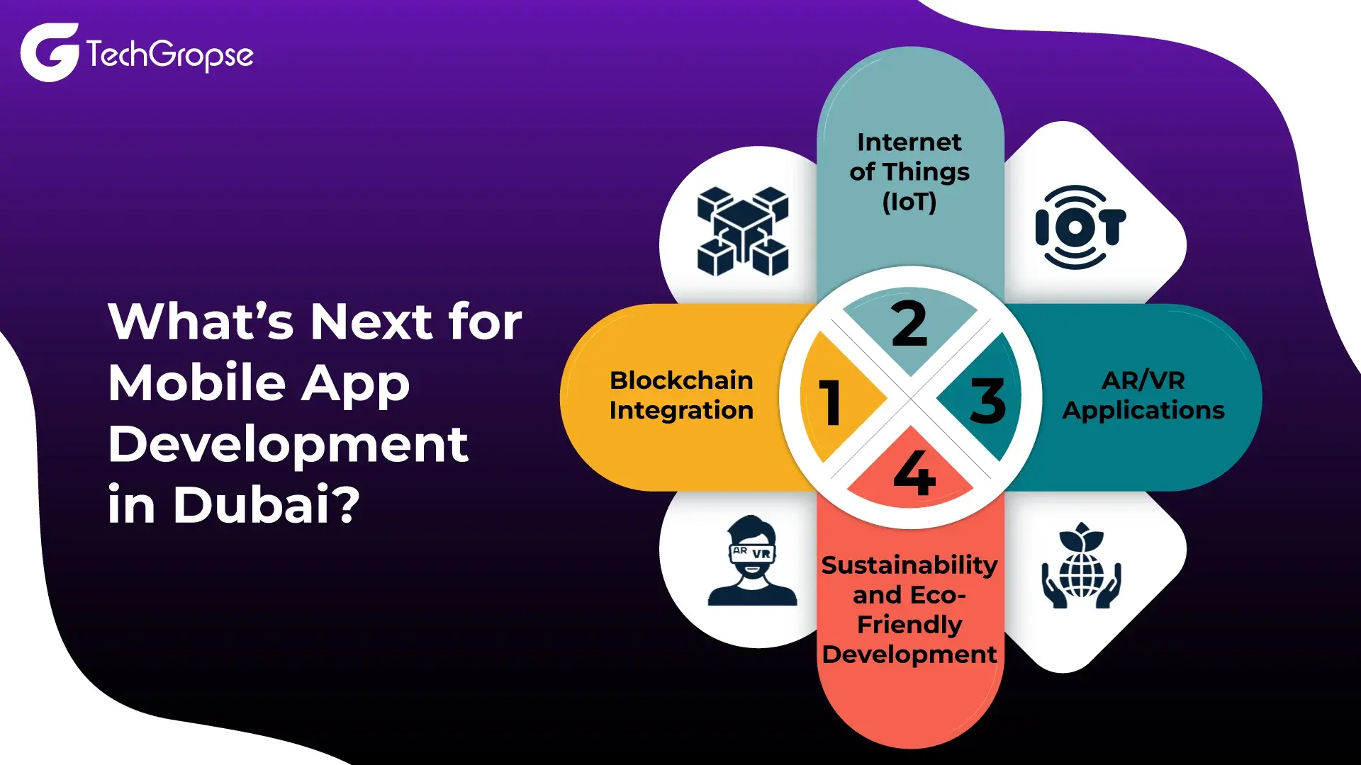 What’s Next for Mobile App Development in Dubai?