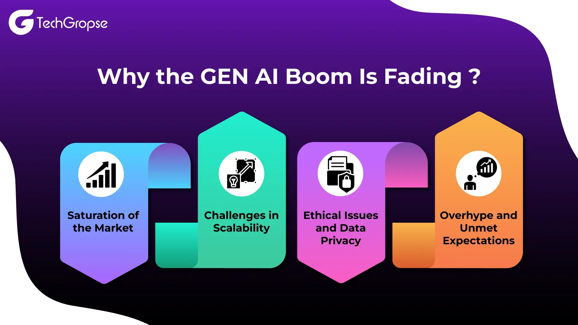 GEN AI