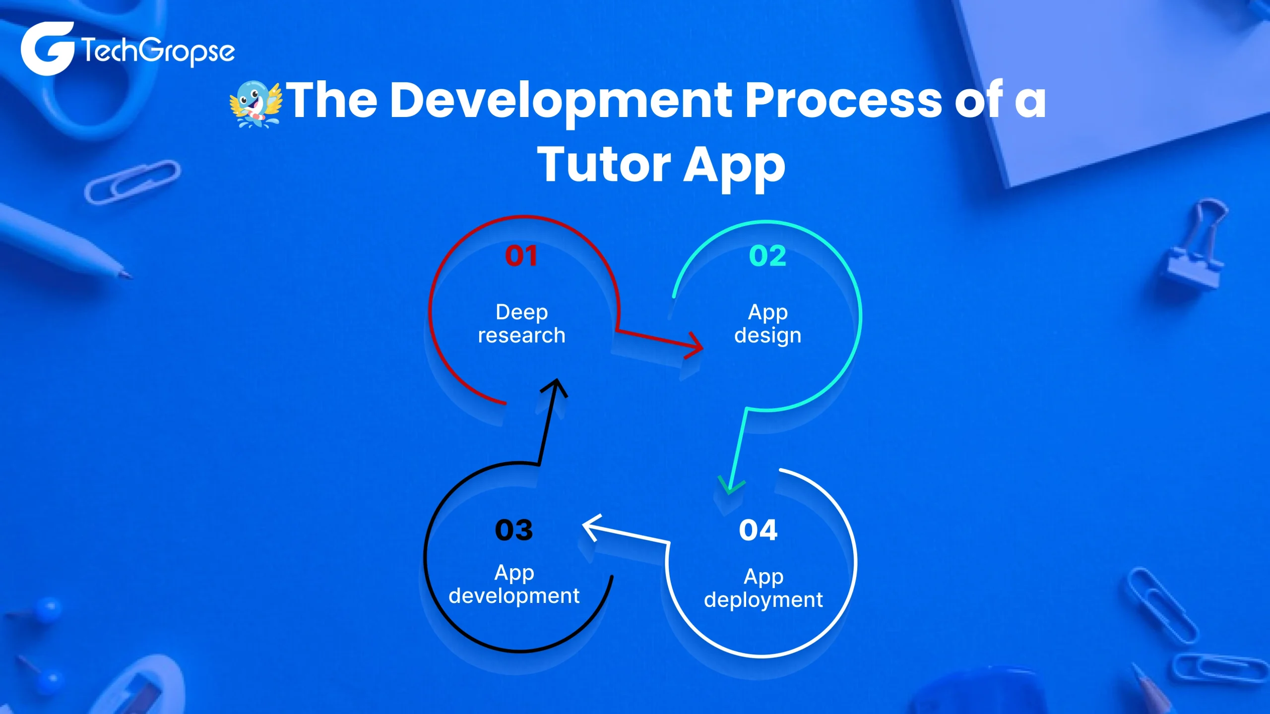 Tutor app development process