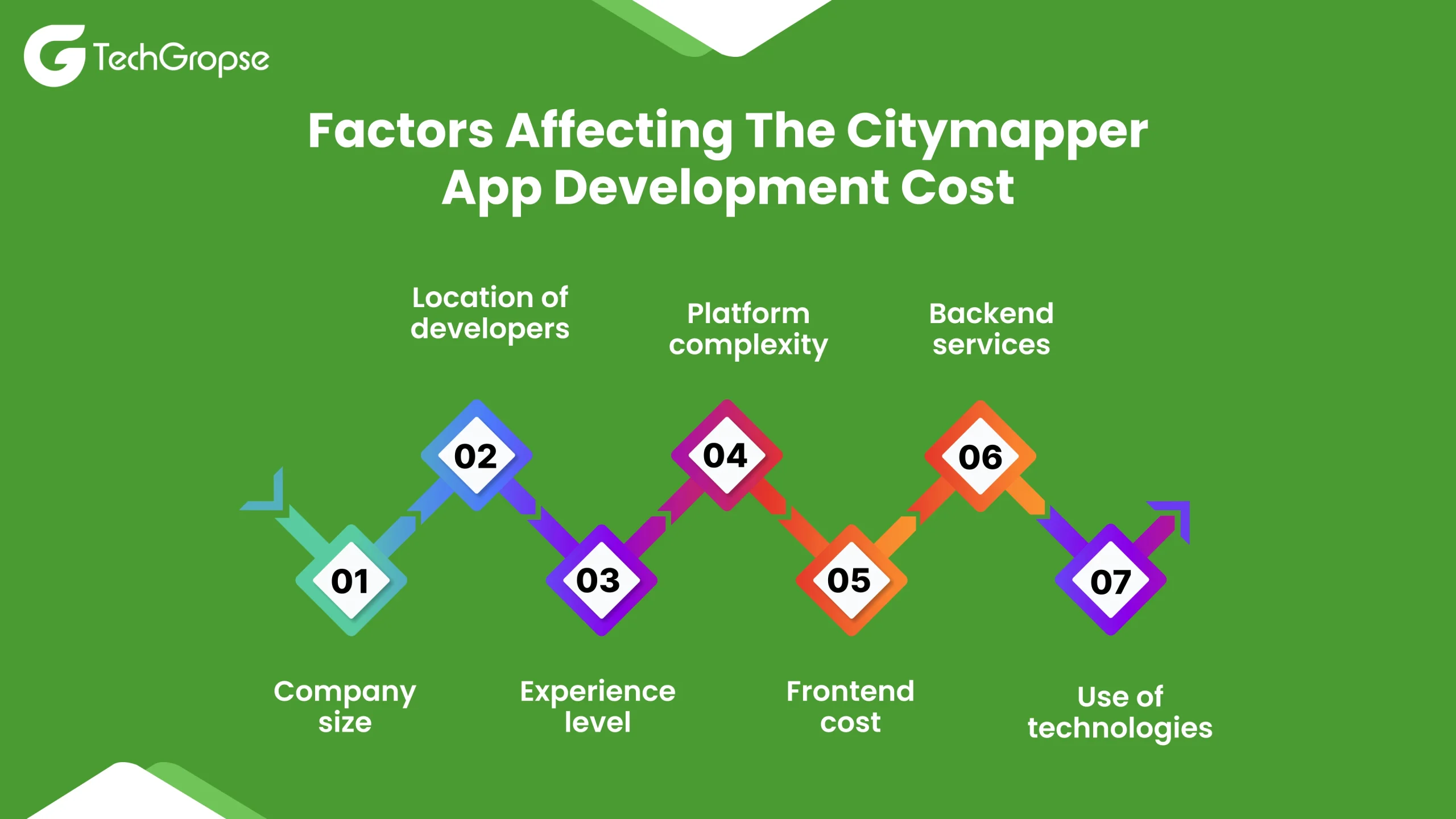App Like Citymapper