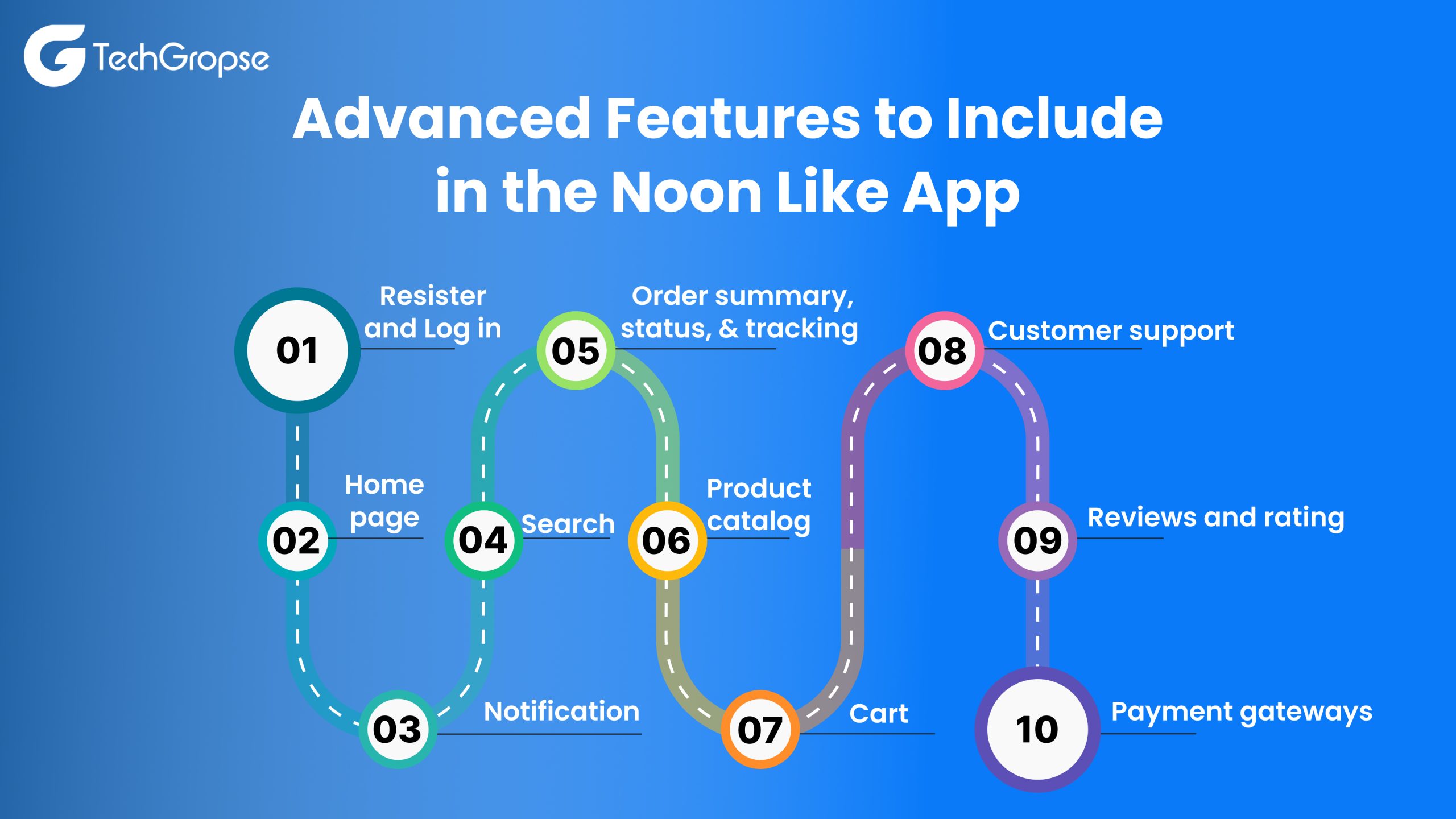 Advanced Features to Include in the Noon Like App