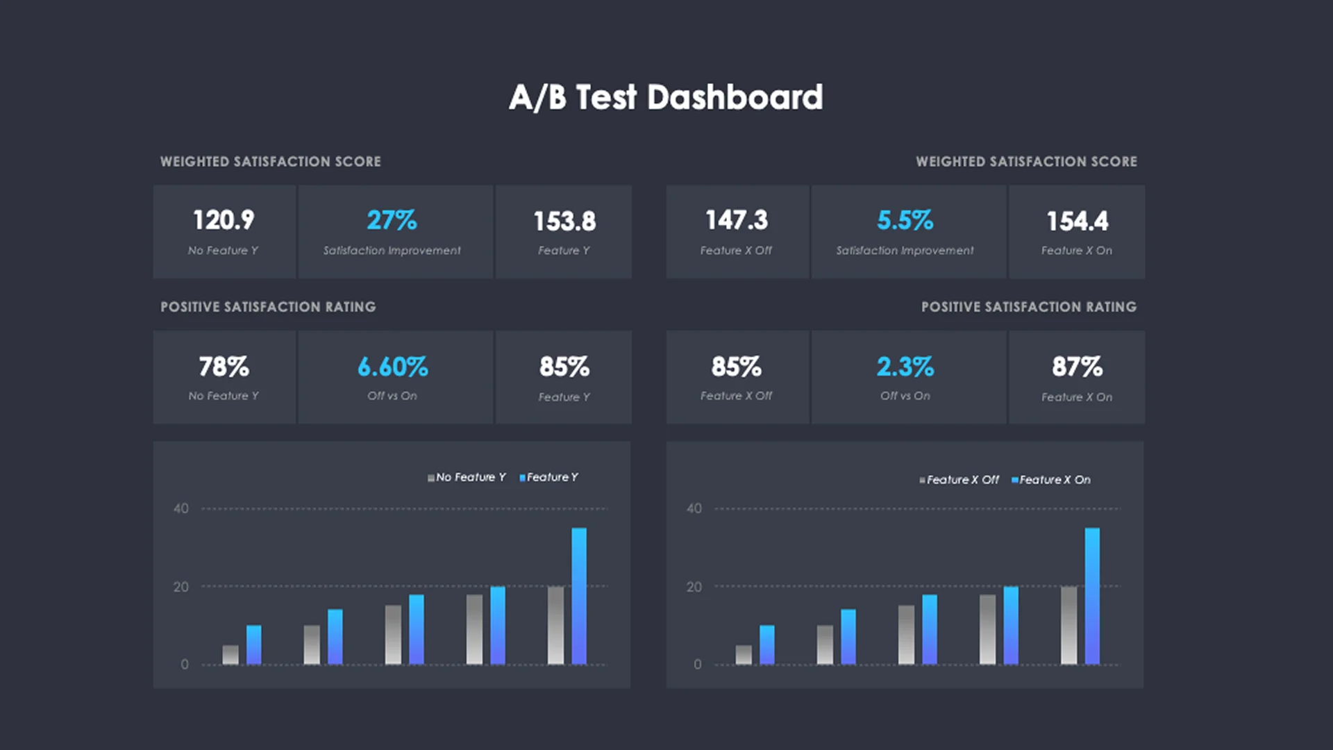 A/B Testing