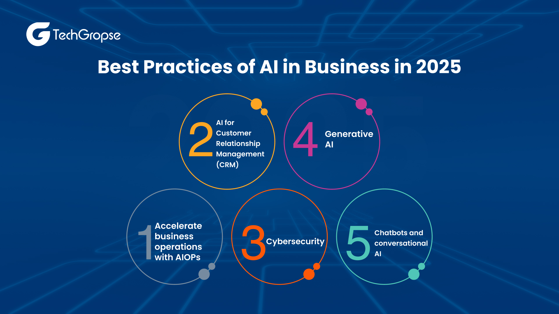 Best Practices of AI in Business in 2025