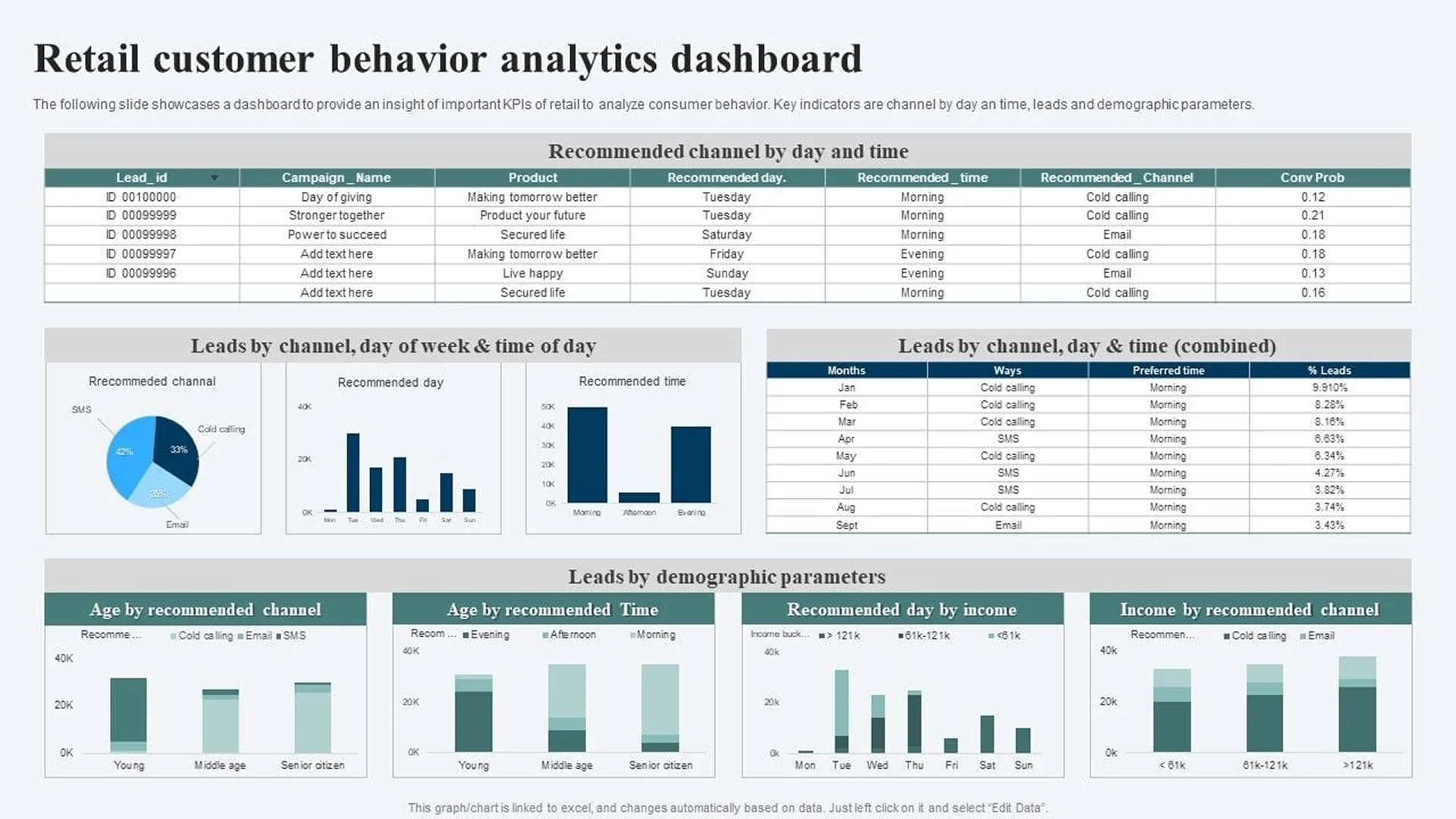 Consumer Behaviour Analytics