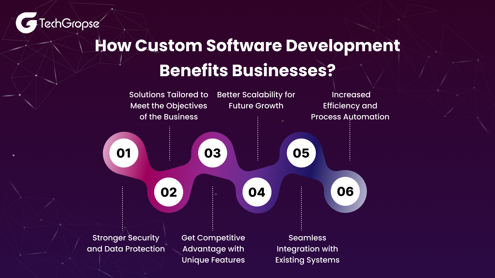 How Custom Software Development Benefits Businesses_