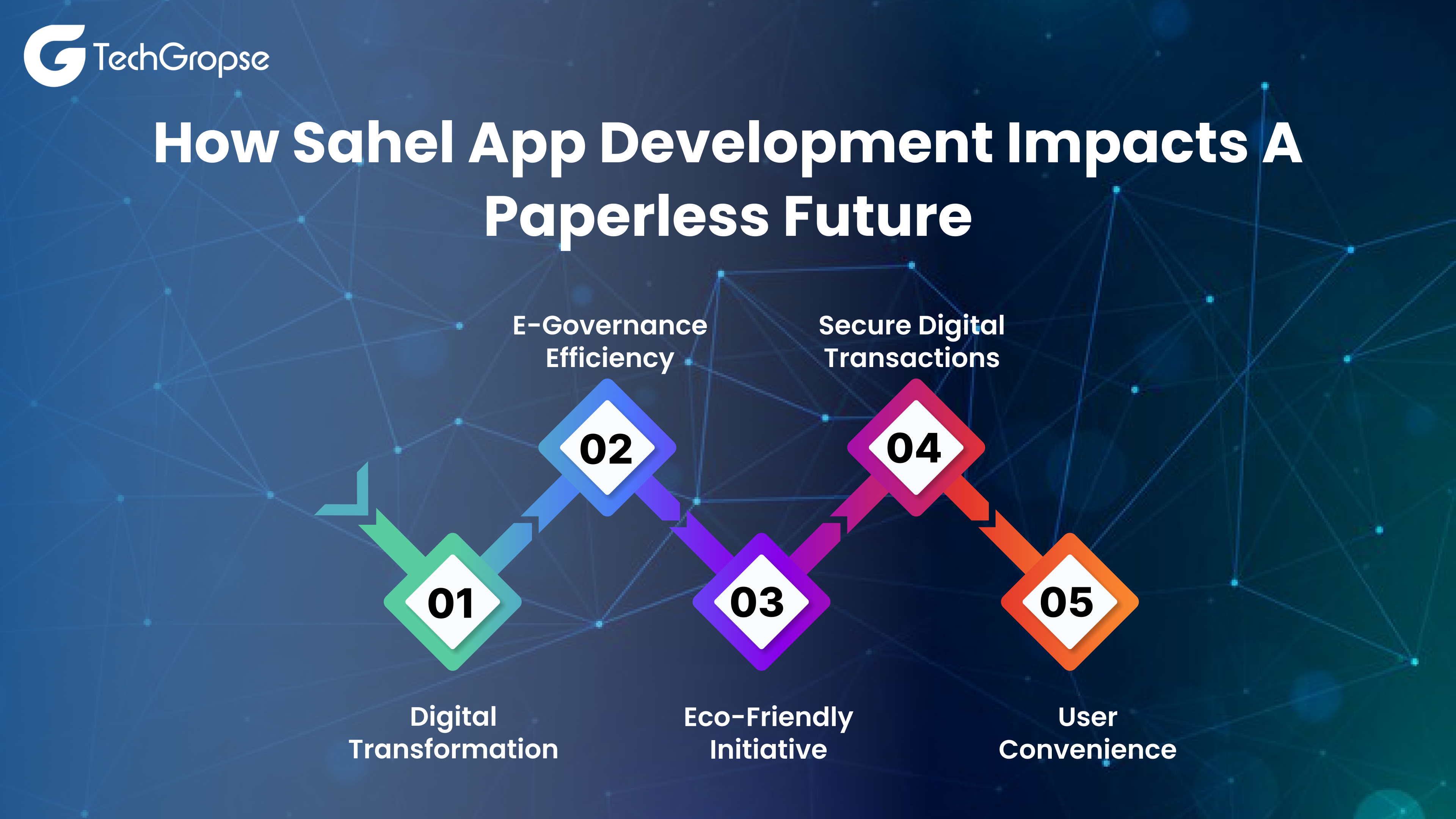 Sahel App