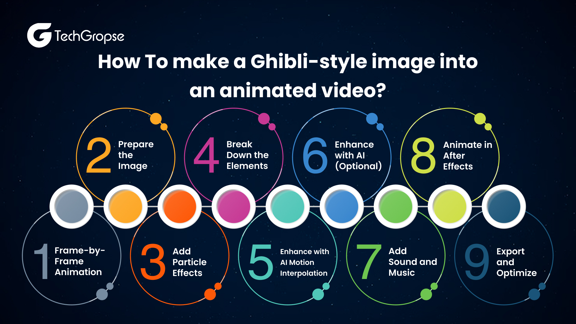 How To make a Ghibli-style image into an animated video_