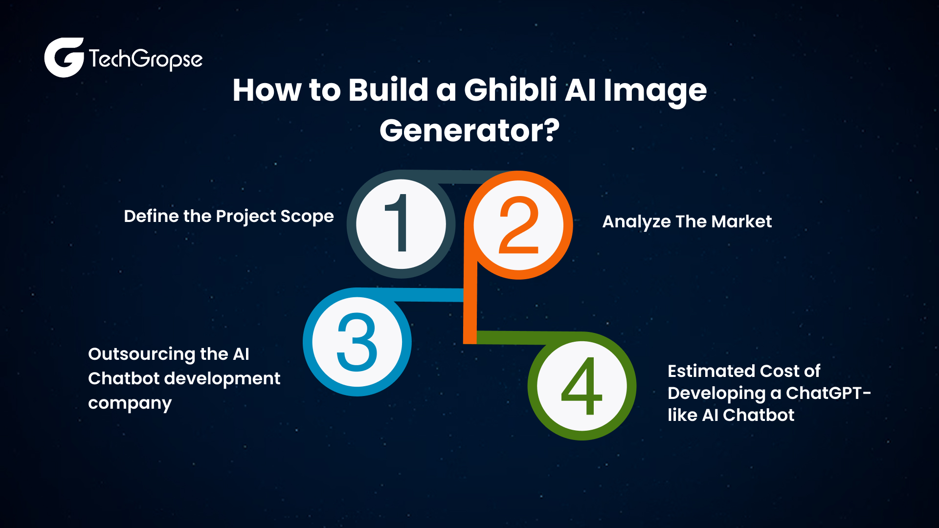 How to Build a Ghibli AI Image Generator_