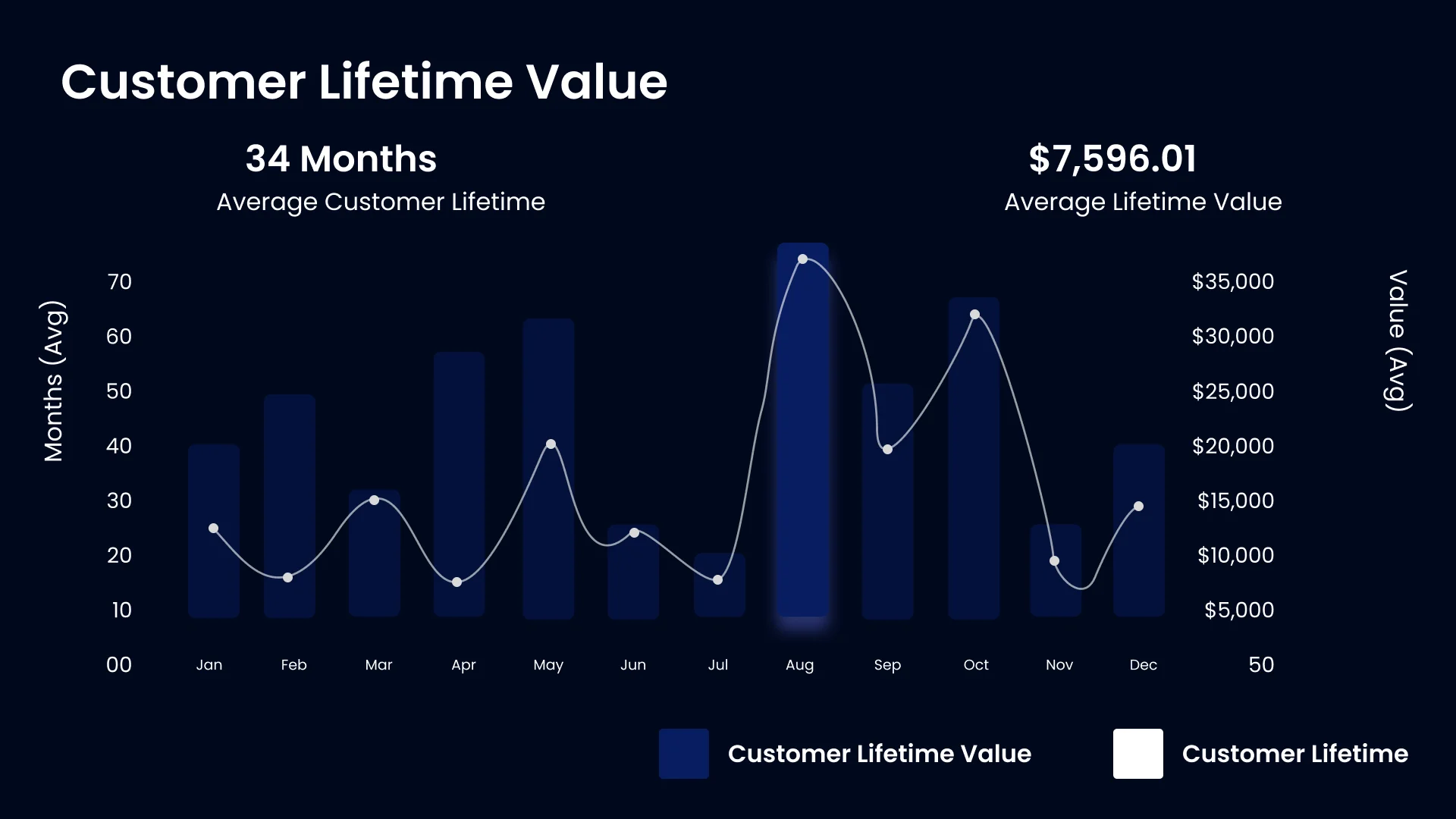 LTV (Lifetime Value) Estimation_