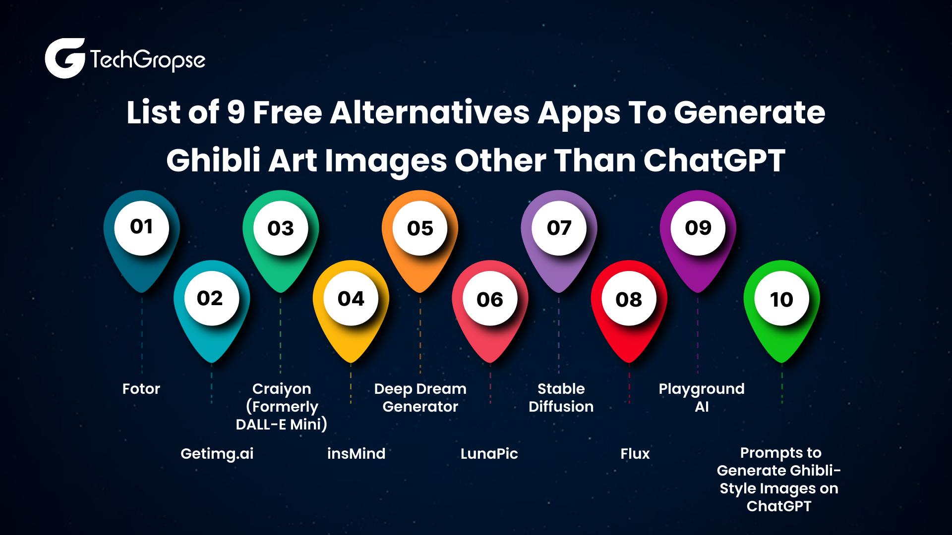 List of 9 Free Alternatives Apps To Generate Ghibli Art Images Other Than ChatGPT
