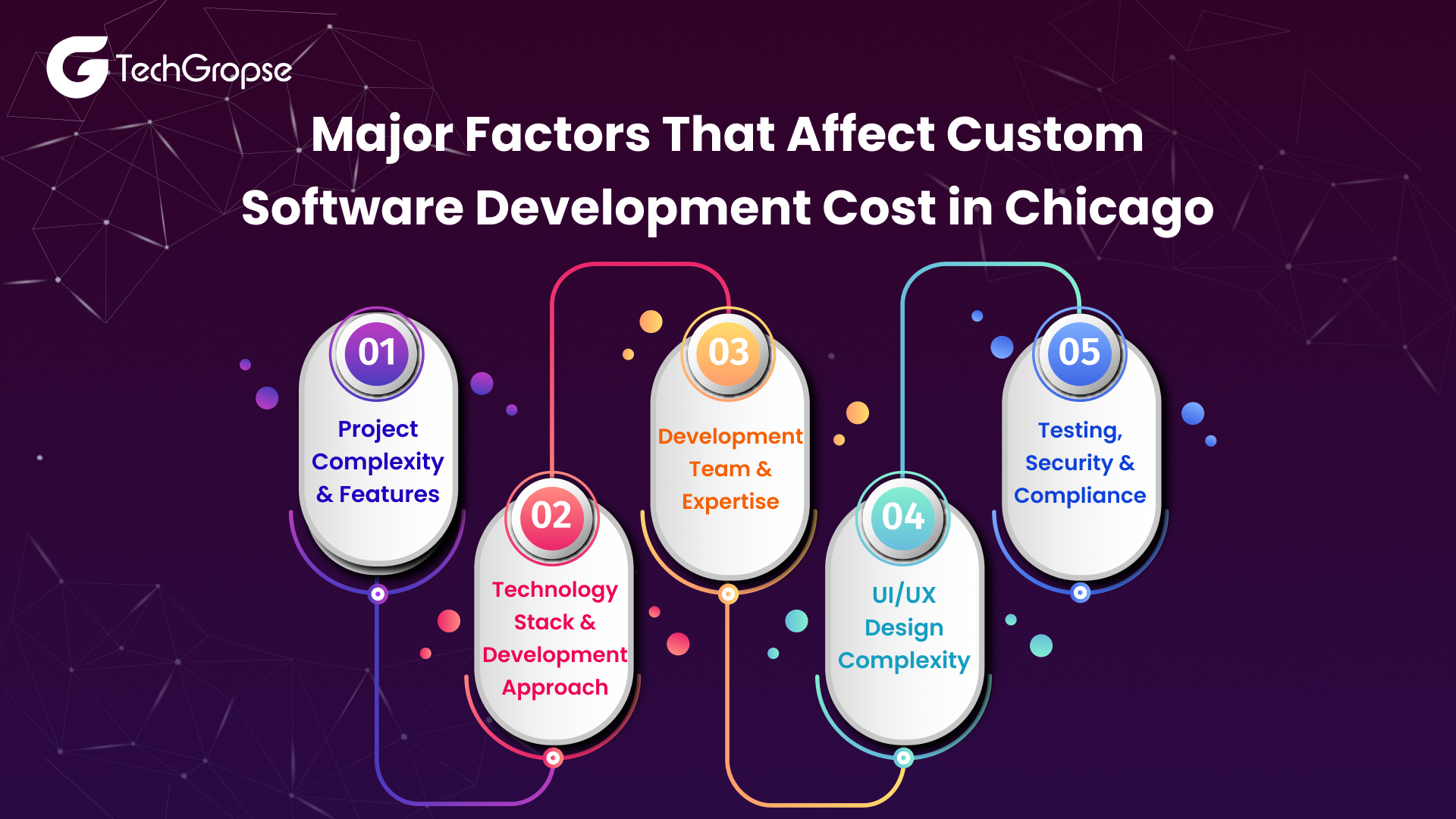 Major Factors That Affect Custom Software Development Cost in Chicago
