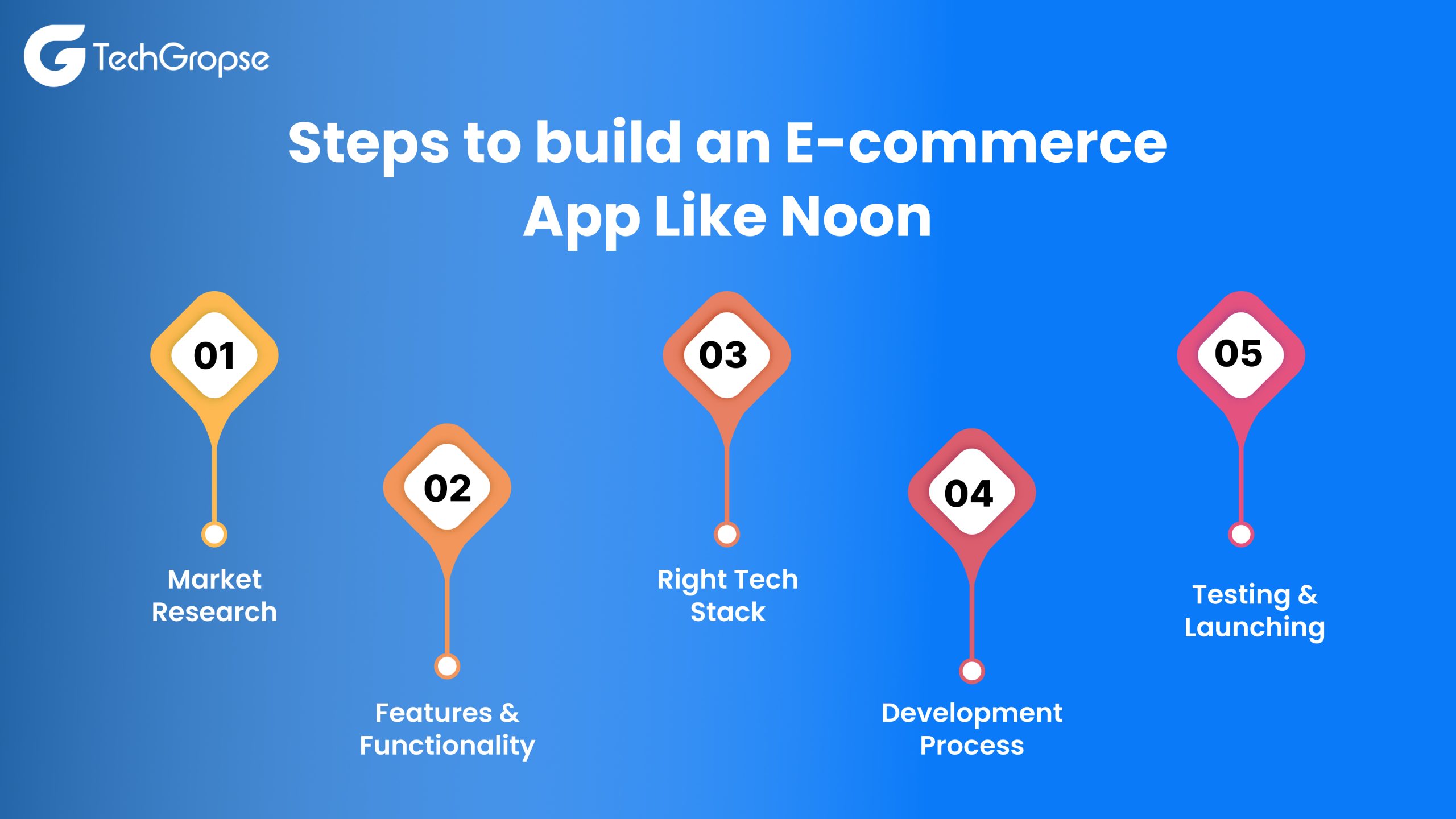 Apps Like Noon