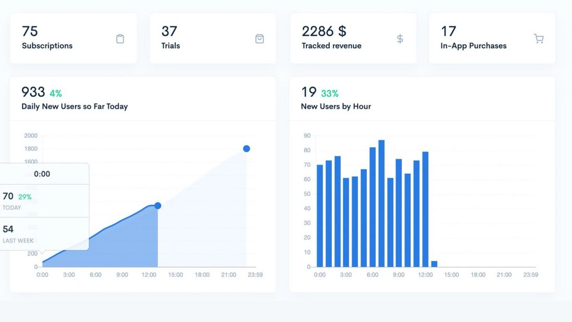 Subscription Analytics