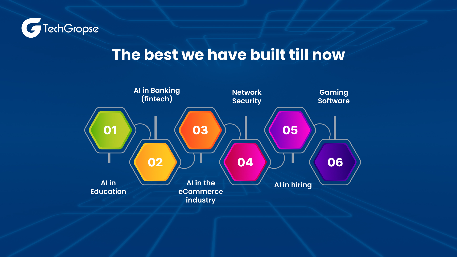 The best we have built till now