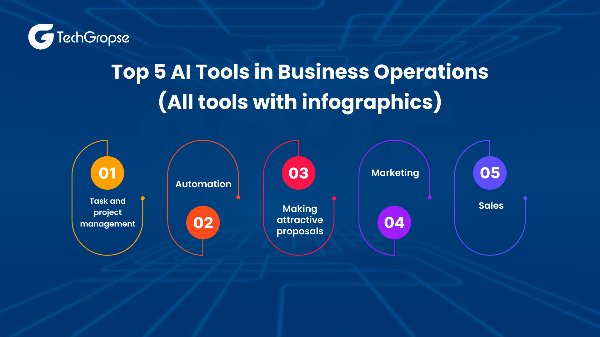 Top 5 AI Tools in Business Operations (All tools with infographics)