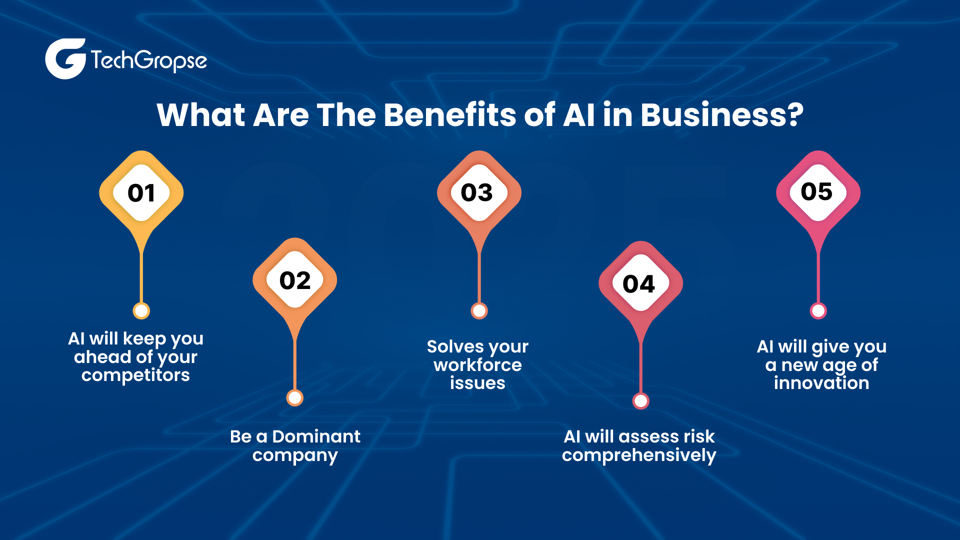 What Are The Benefits of AI in Business_