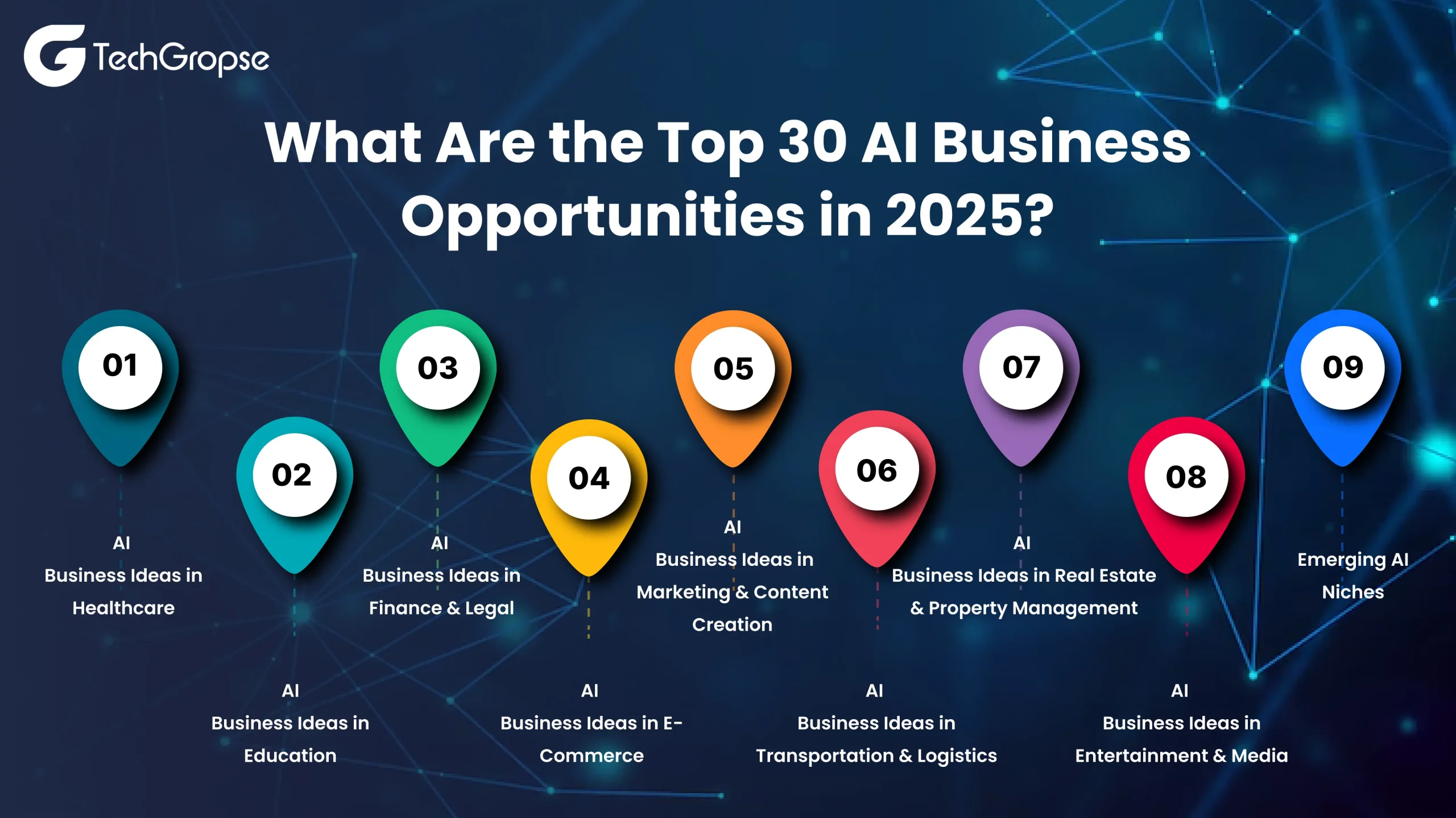 AI Business Opportunities