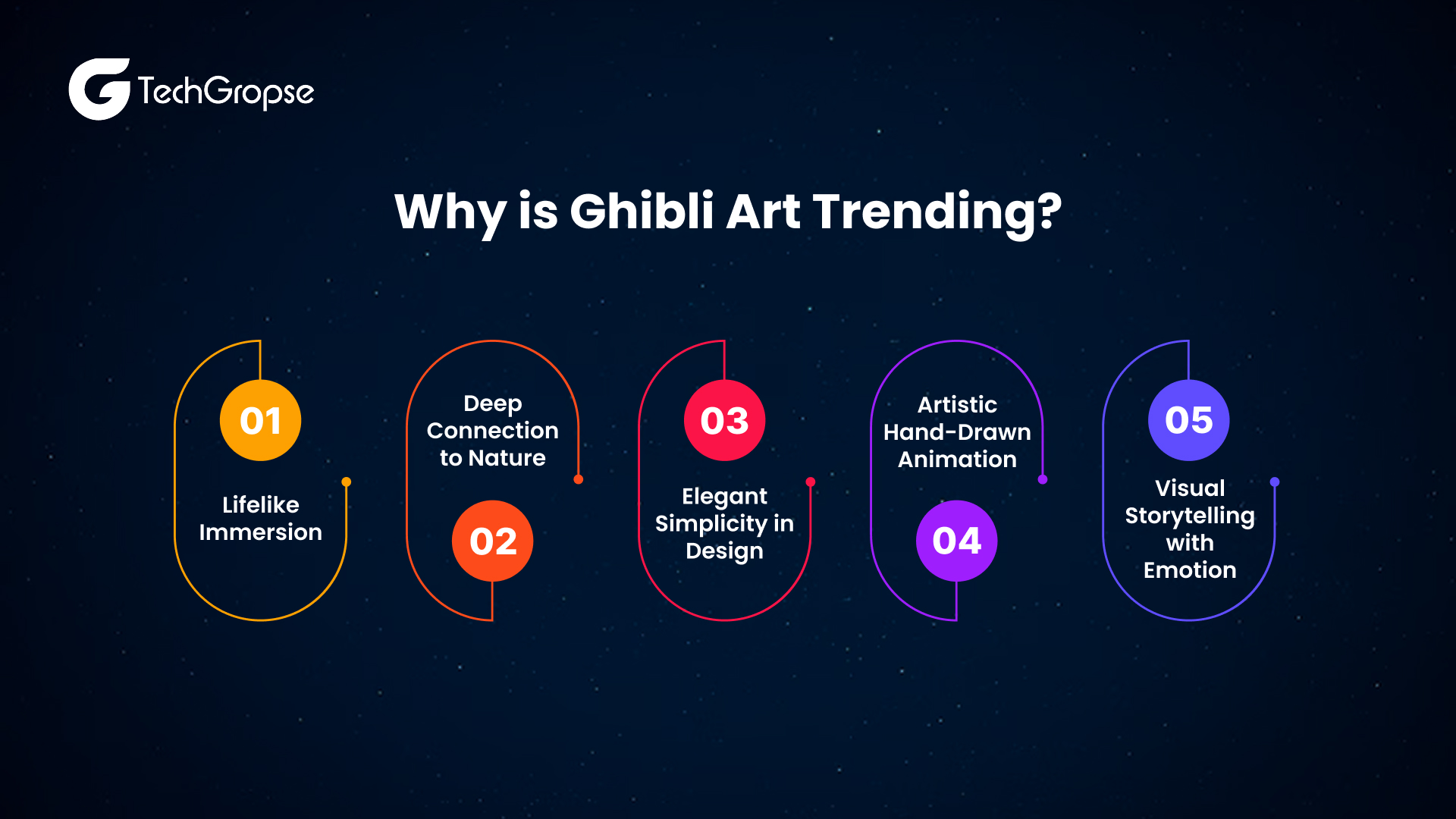 Why is Ghibli Art Trending_