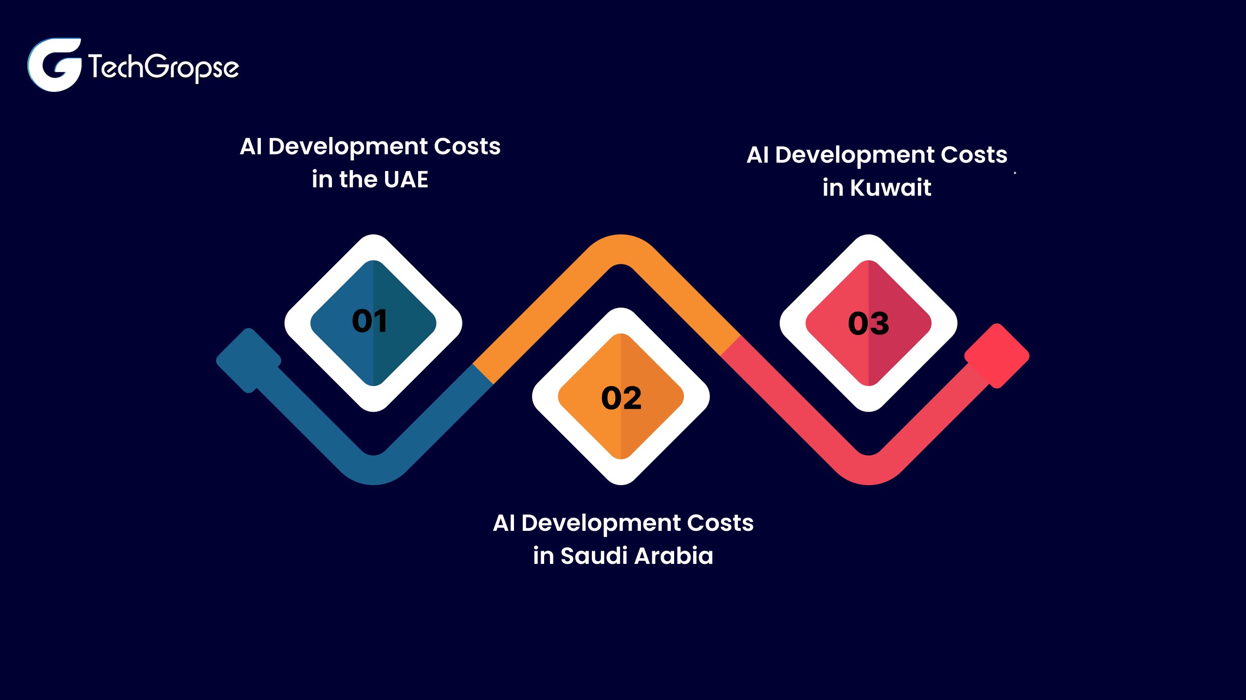 Ai development services 