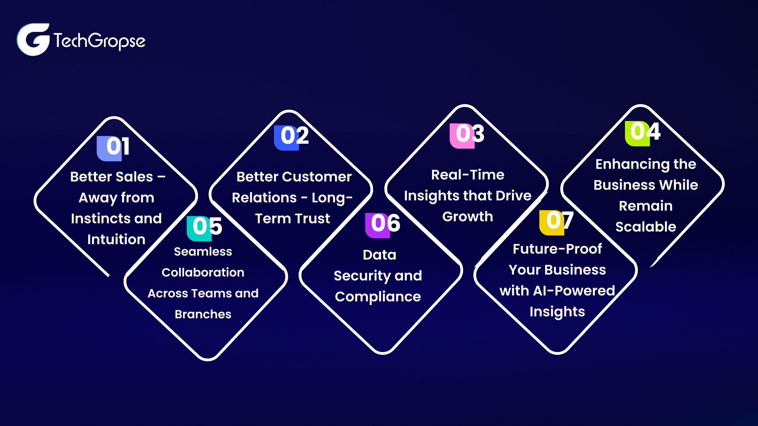 CRM Software development Company