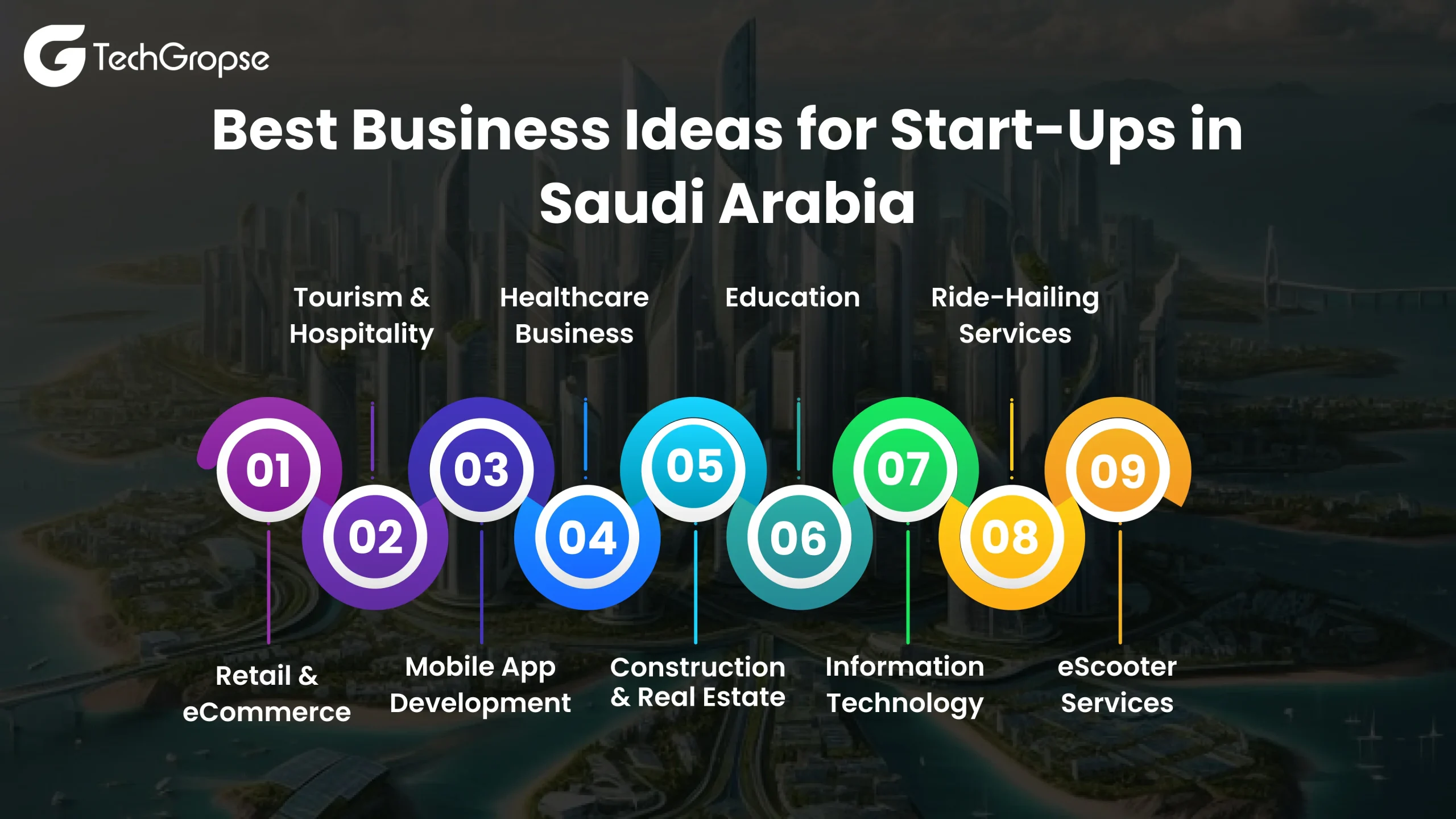 Best Business Ideas for Start-Ups in Saudi Arabia