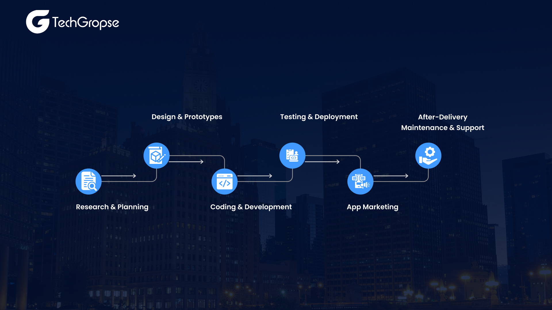 Businessofapps client TechGropse - Click Now! Chicago Mobile App Development Cost_ Budget Breakdown & Technical Overview-1