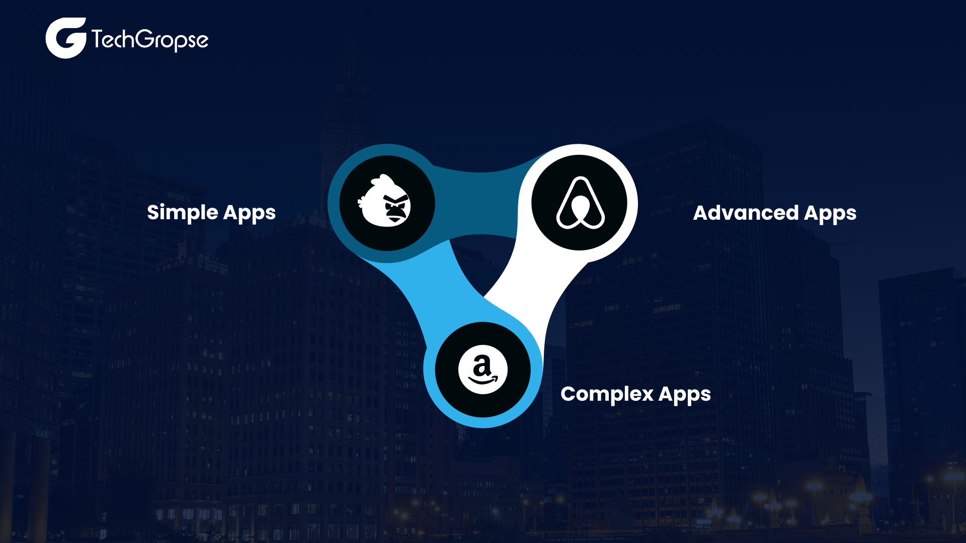 Vocal.media client TechGropse - Chicago Mobile App Development Cost_ Budget Breakdown & Technical Overview-2