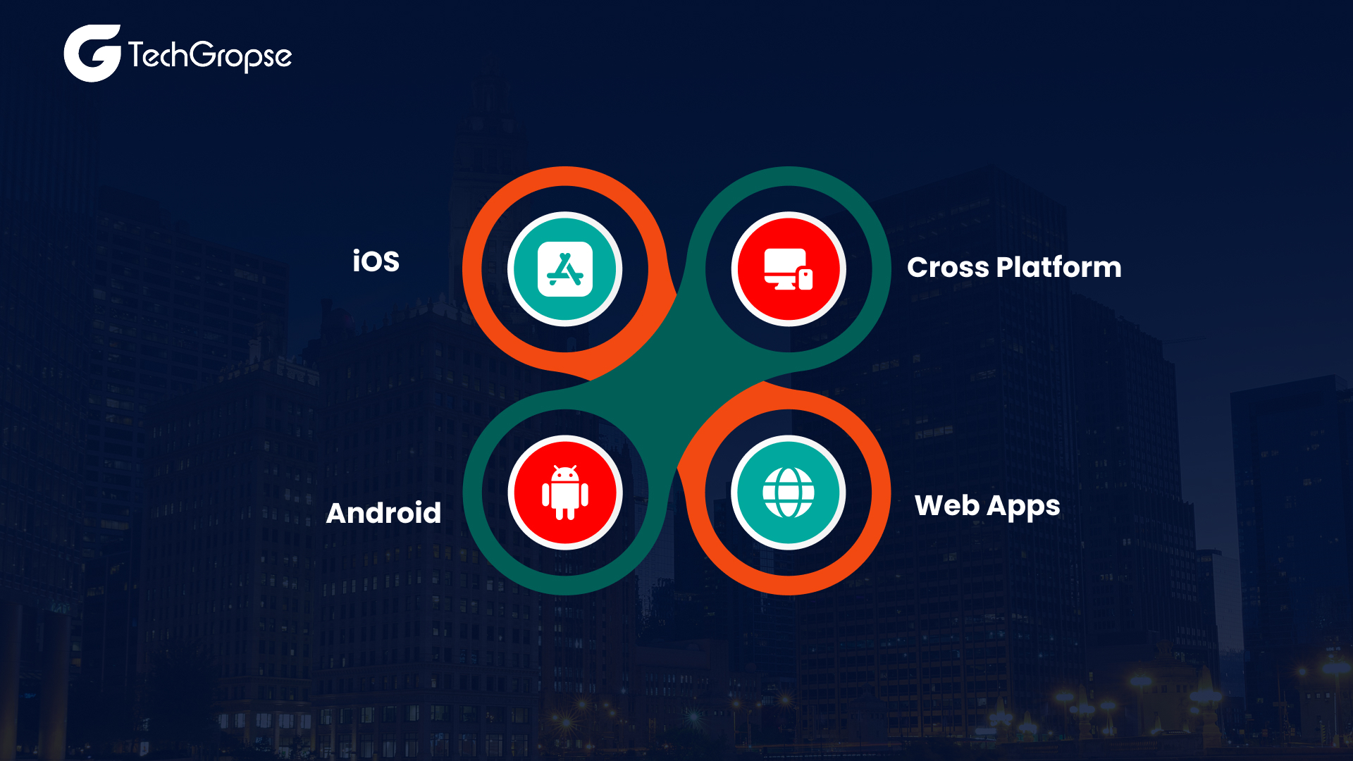 Fitcoding client TechGropse - Chicago Mobile App Development Cost_ Budget Breakdown & Technical Overview-3