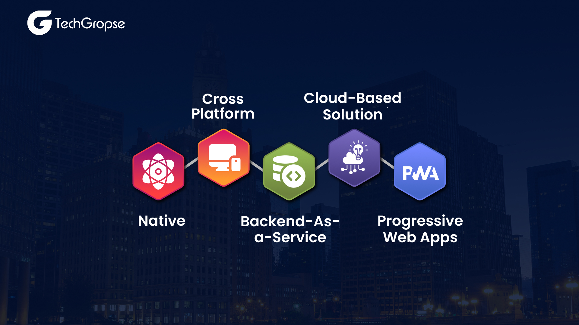 Digitalmarketing360 client TechGropse - Chicago Mobile App Development Cost_ Budget Breakdown & Technical Overview-4