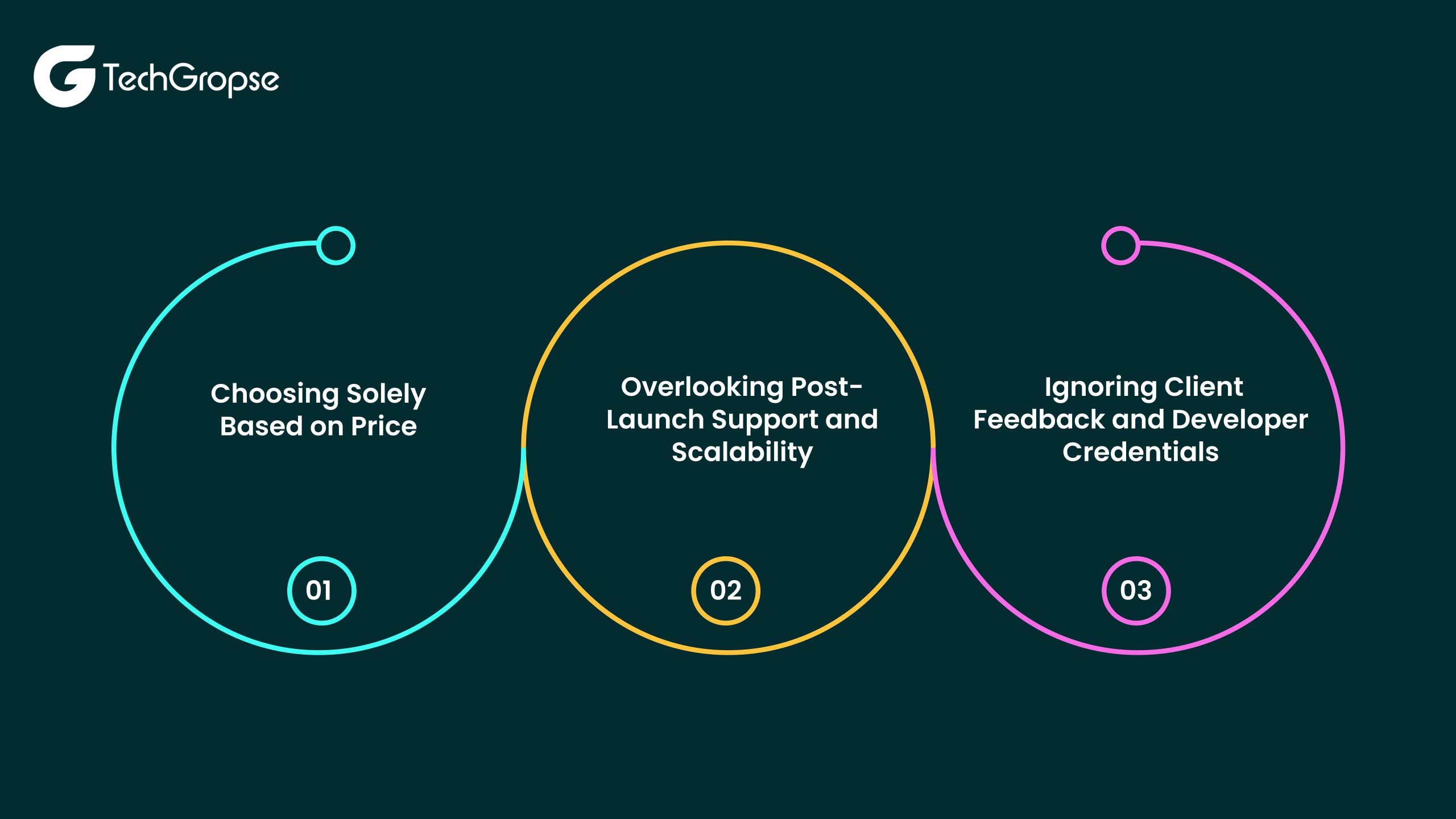 Common Mistakes to Avoid While Hiring an App Development Firm - TechGropse Atlanta