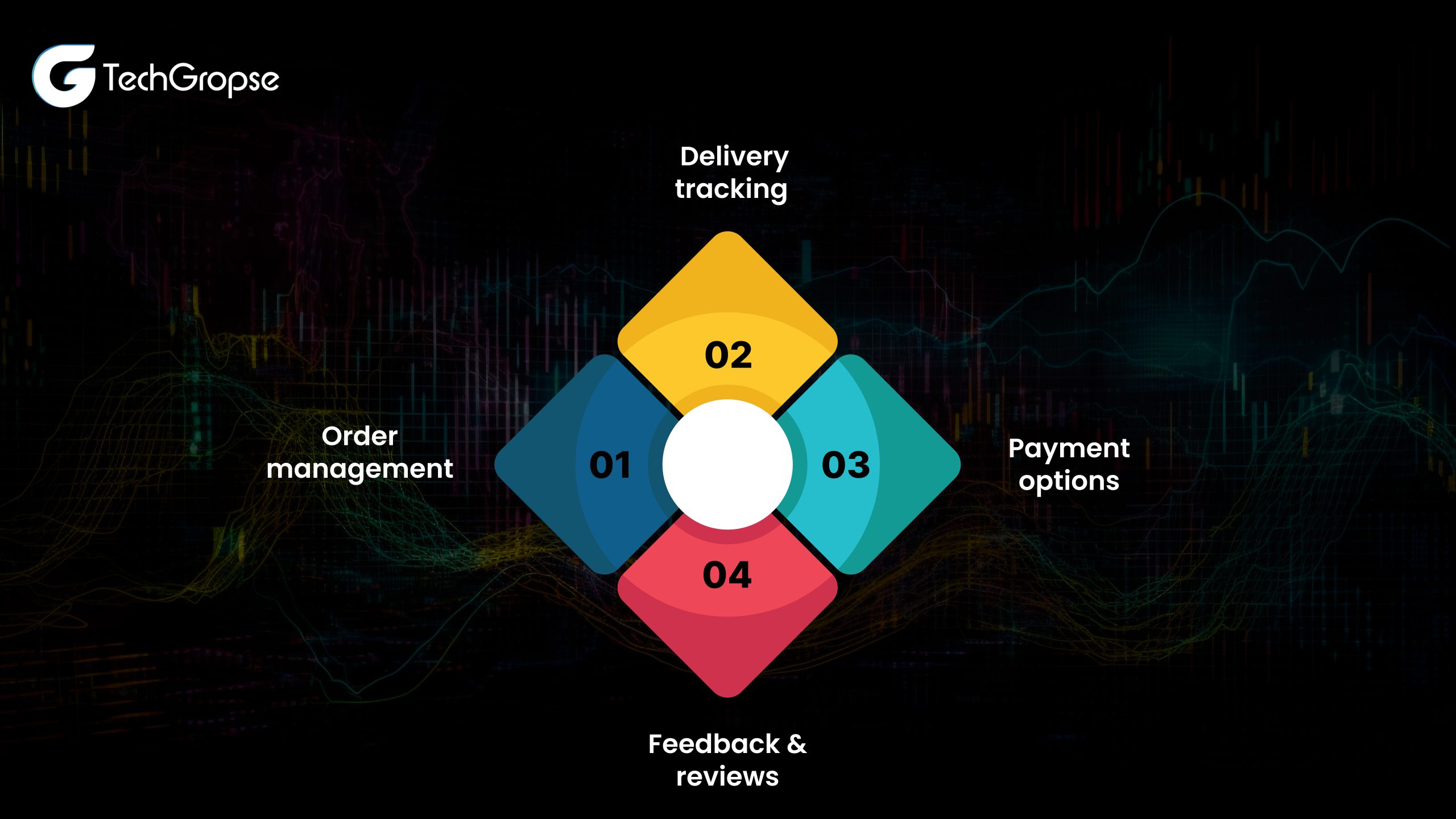 Delivery app development in Saudi 