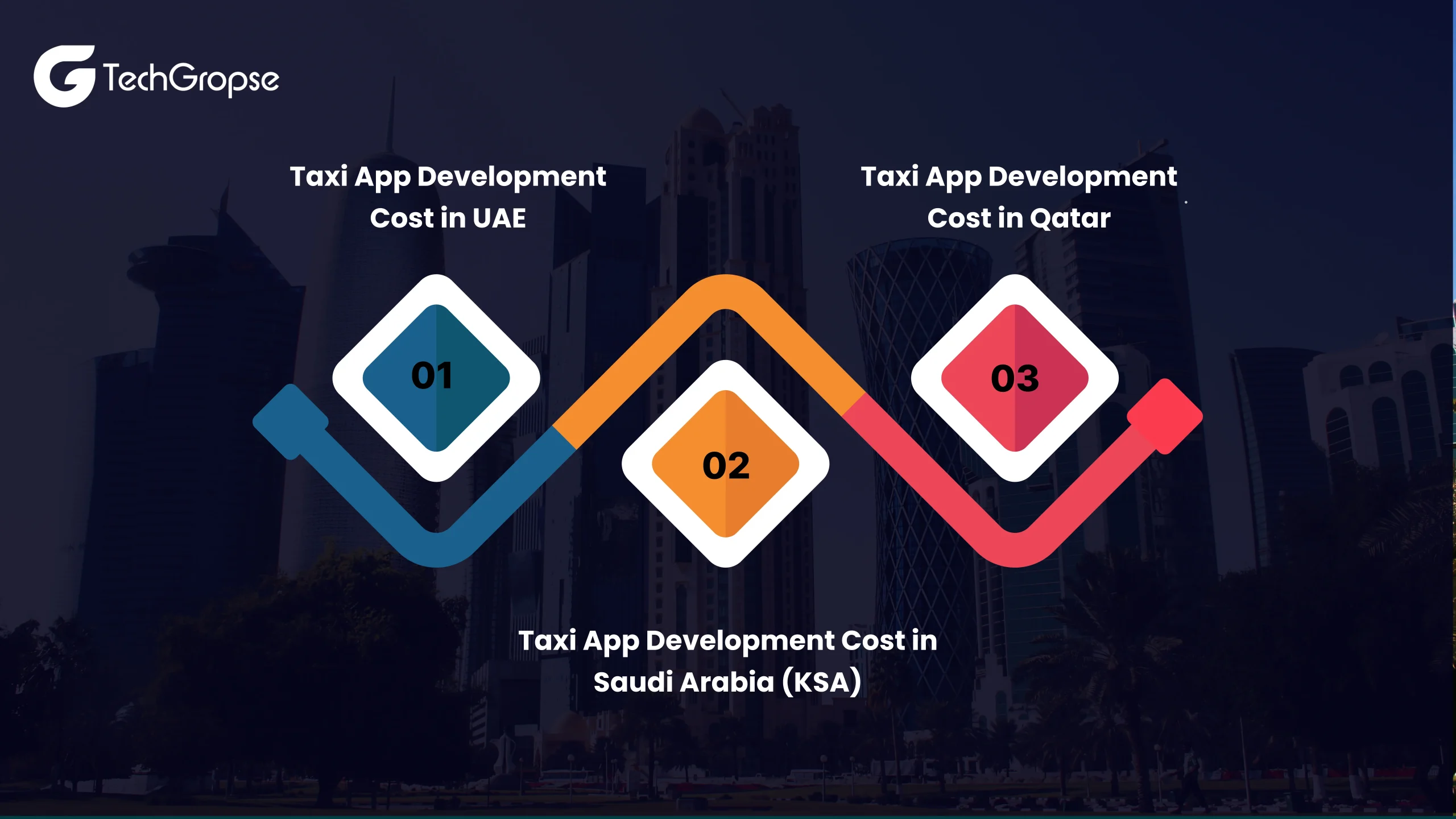 Country-Wise Comparison of Taxi App Development Cost
