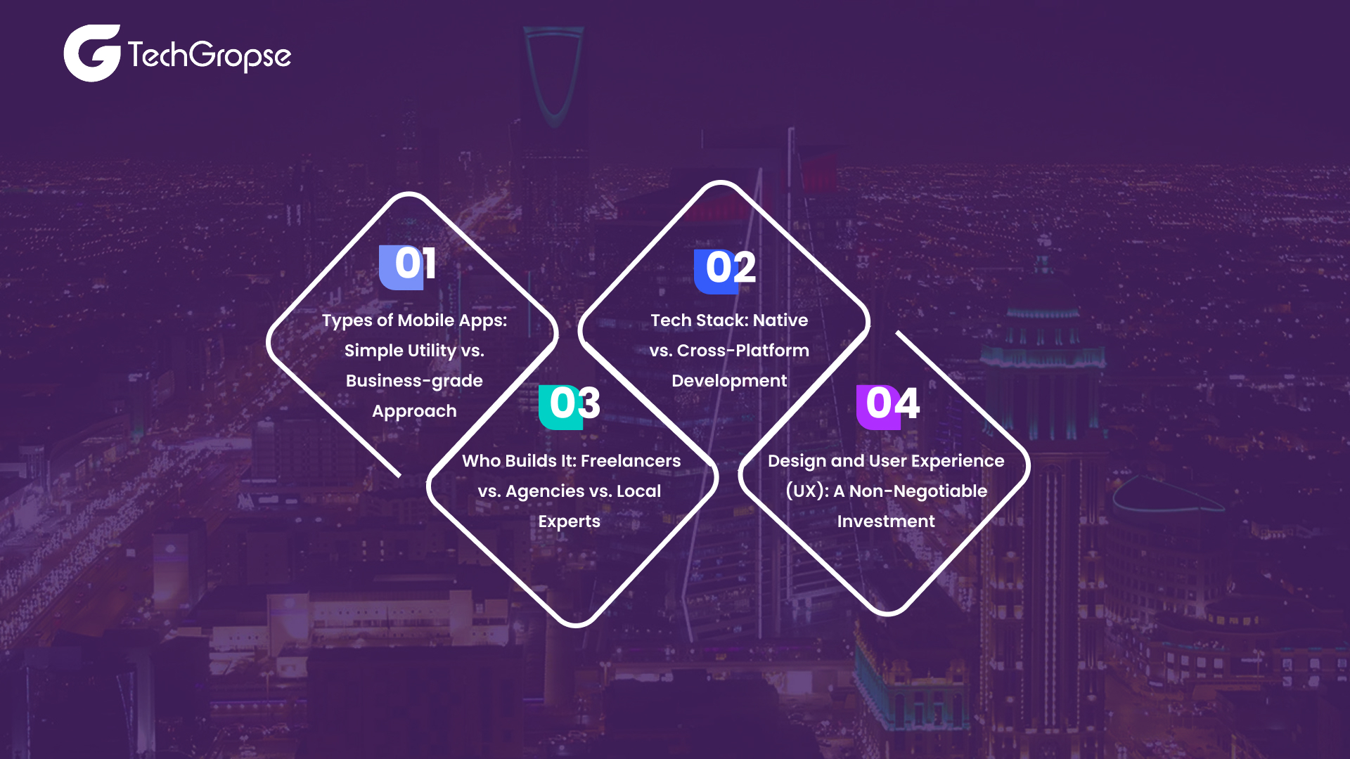 custom mobile app cost in saudi arabia