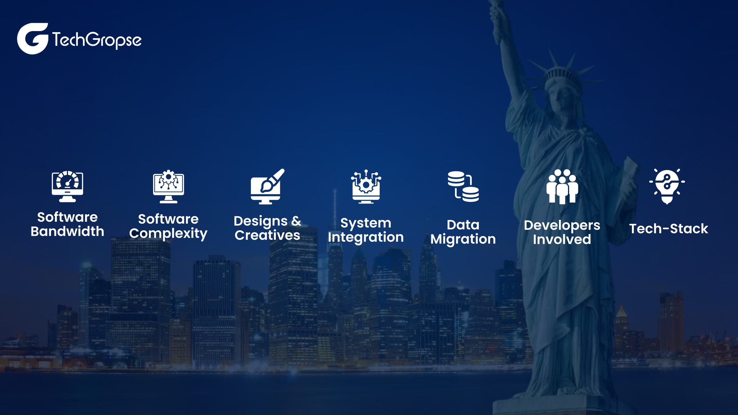 Factors Impacting Custom Software Development Cost in the US-TechGropse
