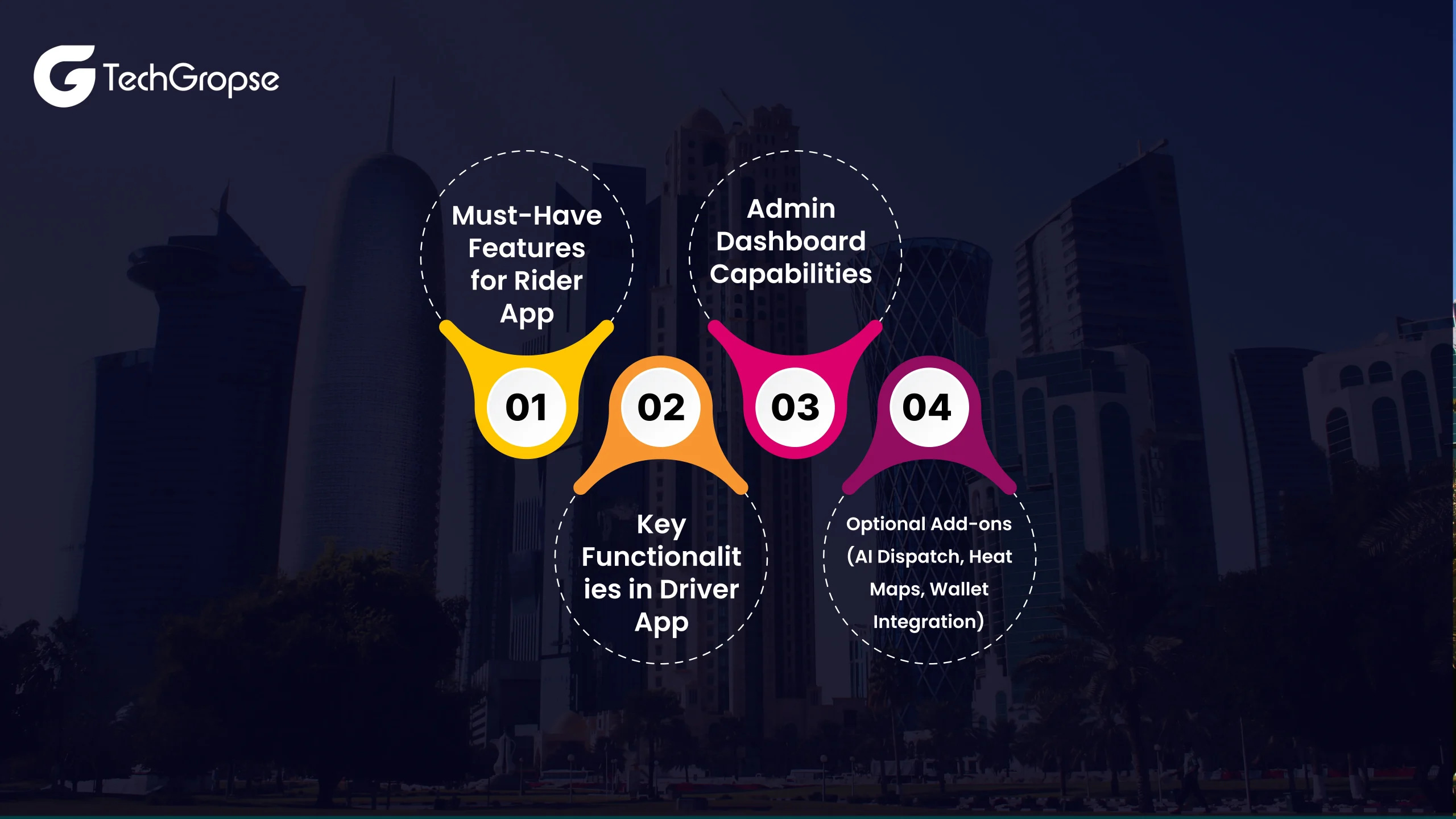 Taxi App Development Cost