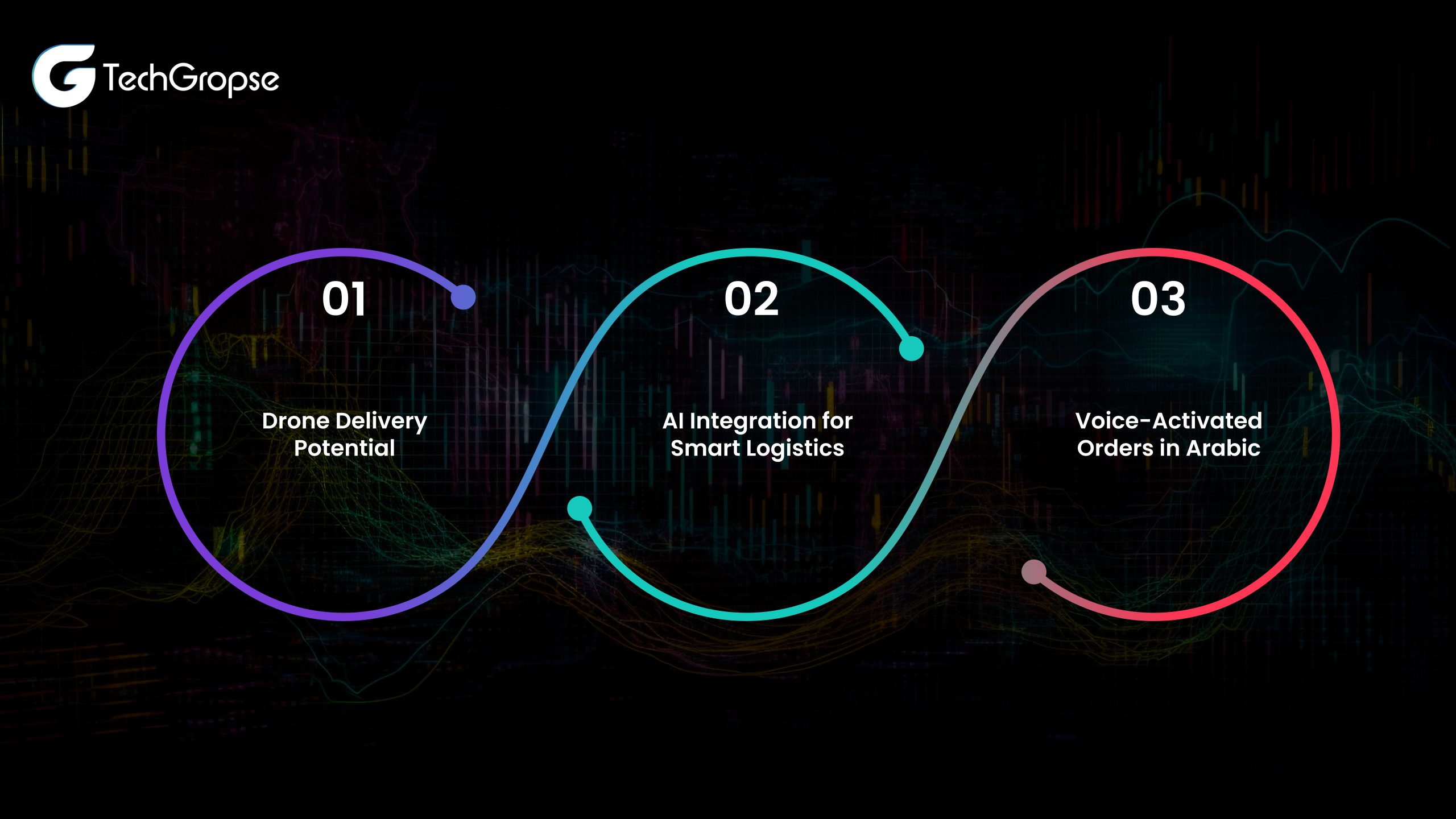 Delivery app developers cost in Saudi Arabia