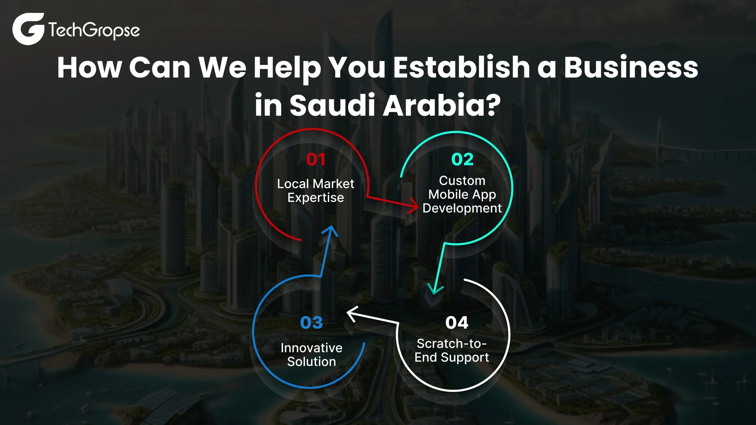 How Can We Help You Establish a Business in Saudi Arabia_