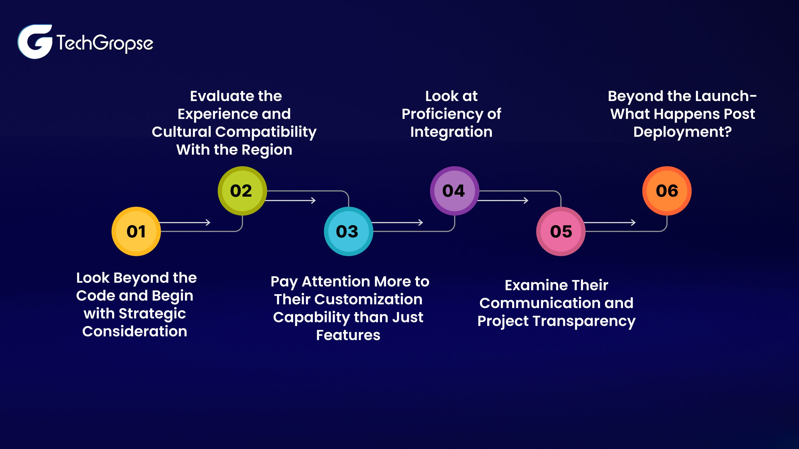 CRM Software development