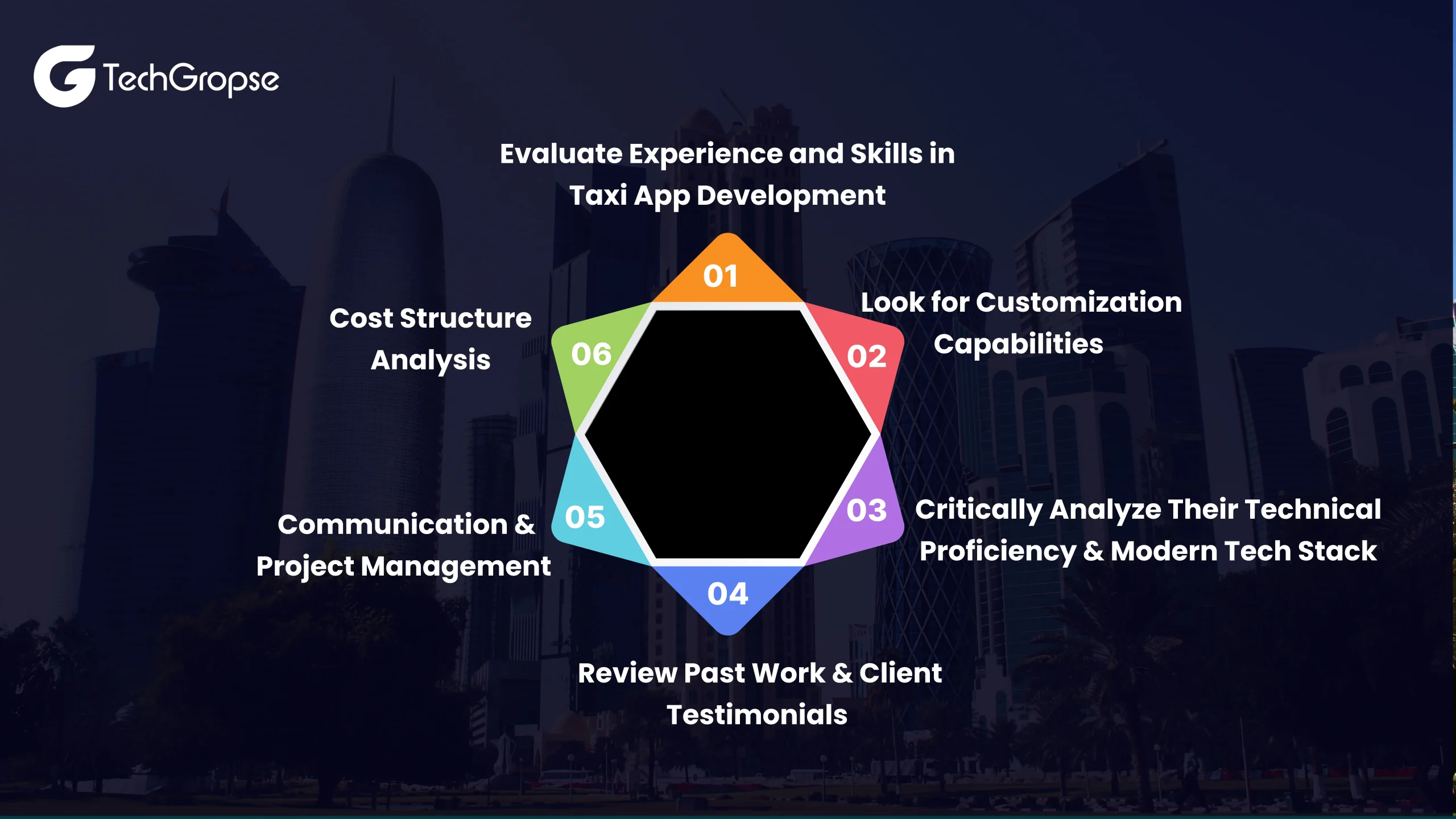 How to Choose the Right Development Partner in UAE, Qatar & KSA