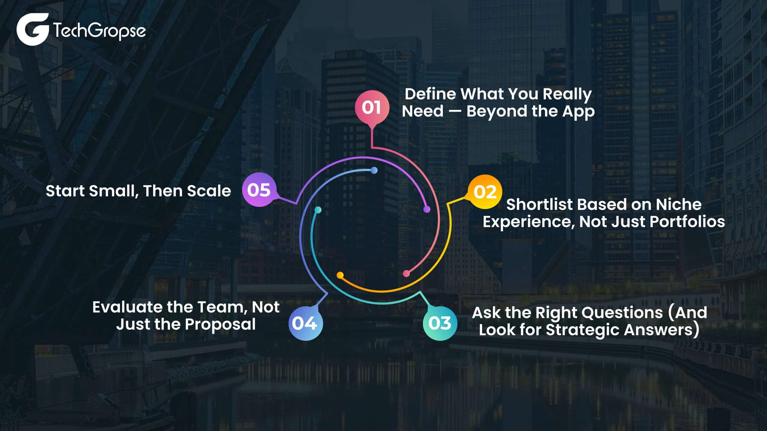 How to Hire iOS App Developers from a Top iOS Development Company in Chicago_