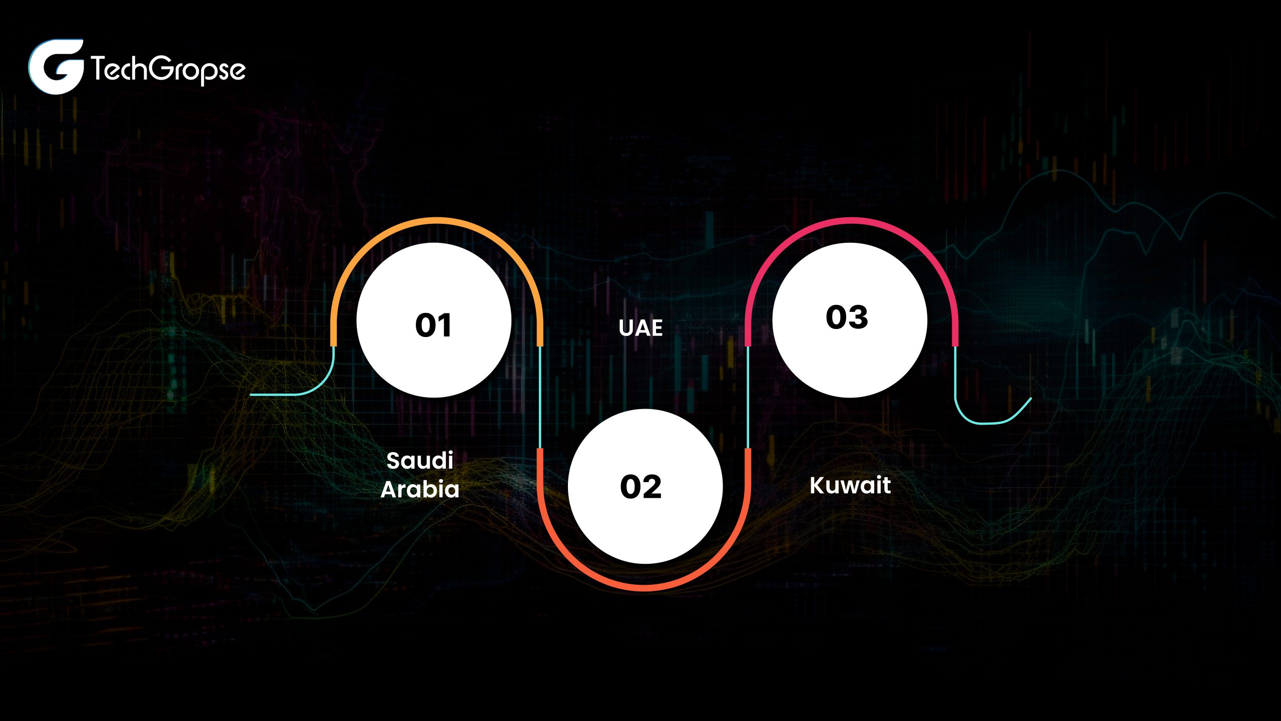 Delivery app development services cost in Saudi Arabia