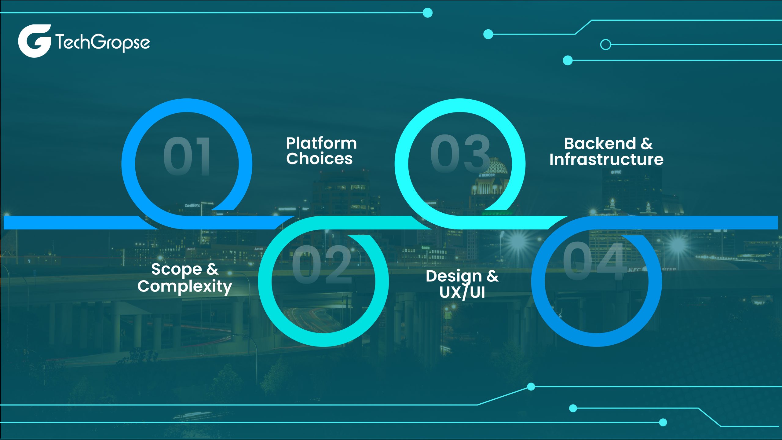Key Drivers of App Development Cost