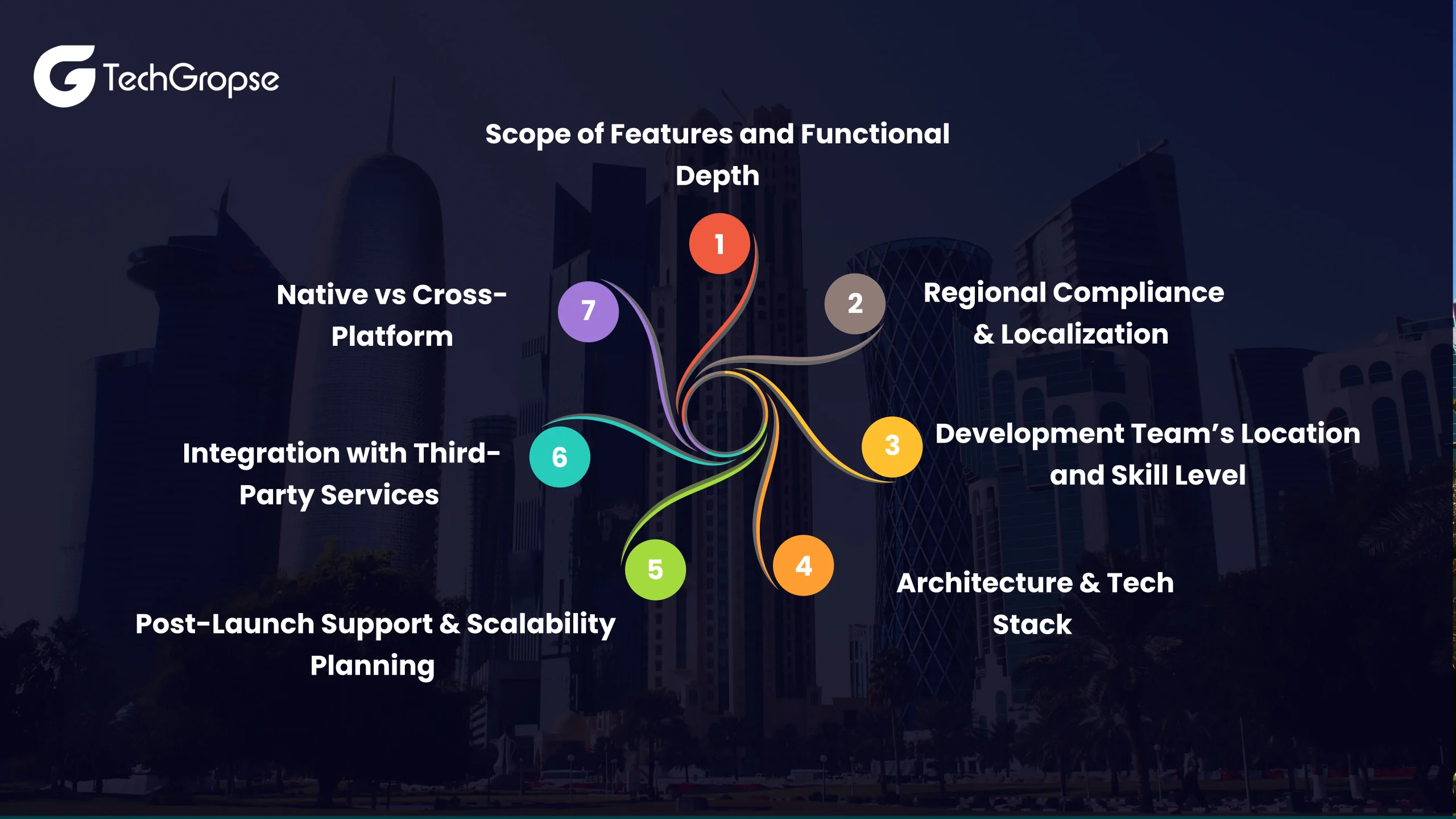 Key Factors Influencing Taxi App Development Cost
