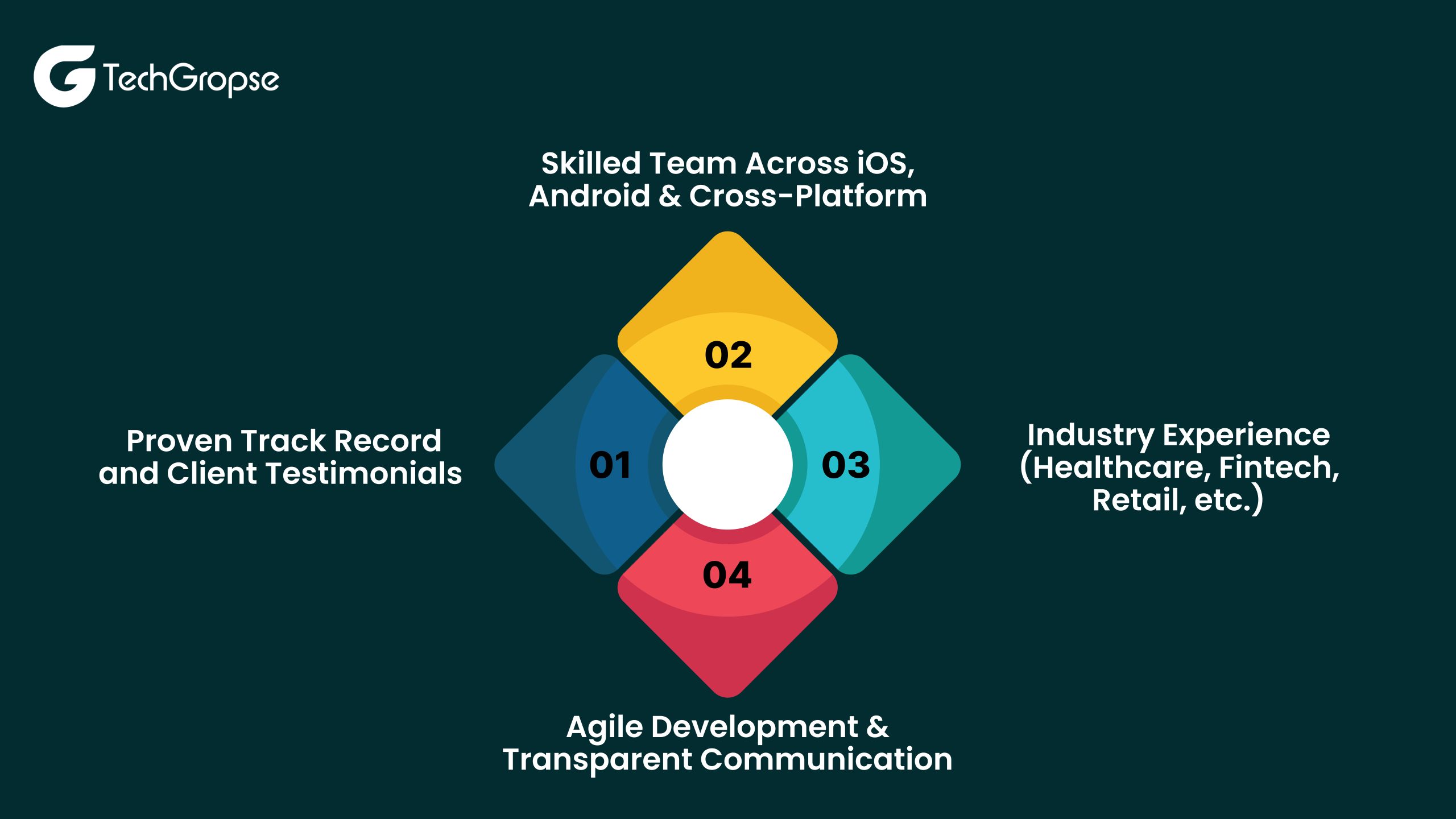 Key Traits of the Best App Development Companies in Atlanta - TechGropse