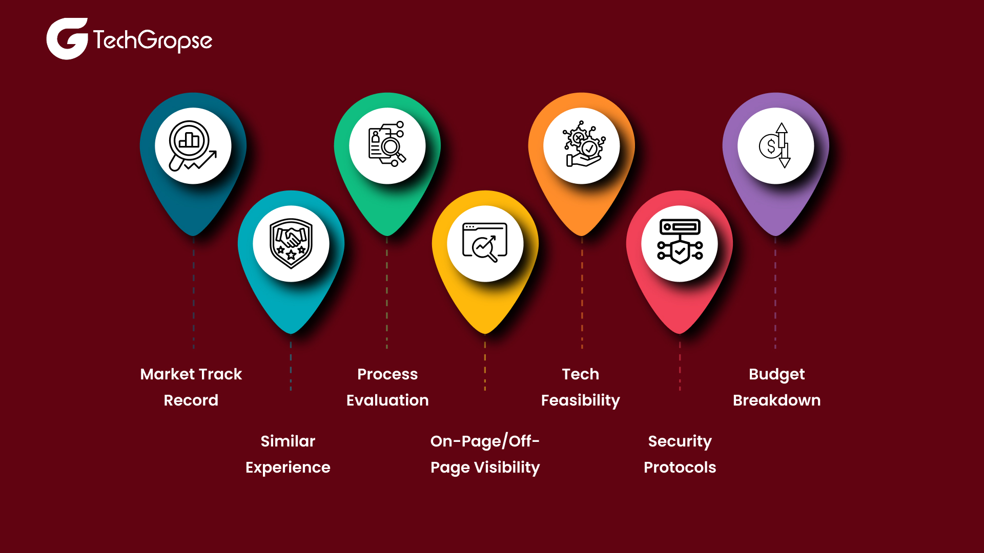 Know the Top 10 Tips for Hiring an App Development Company in Chicago